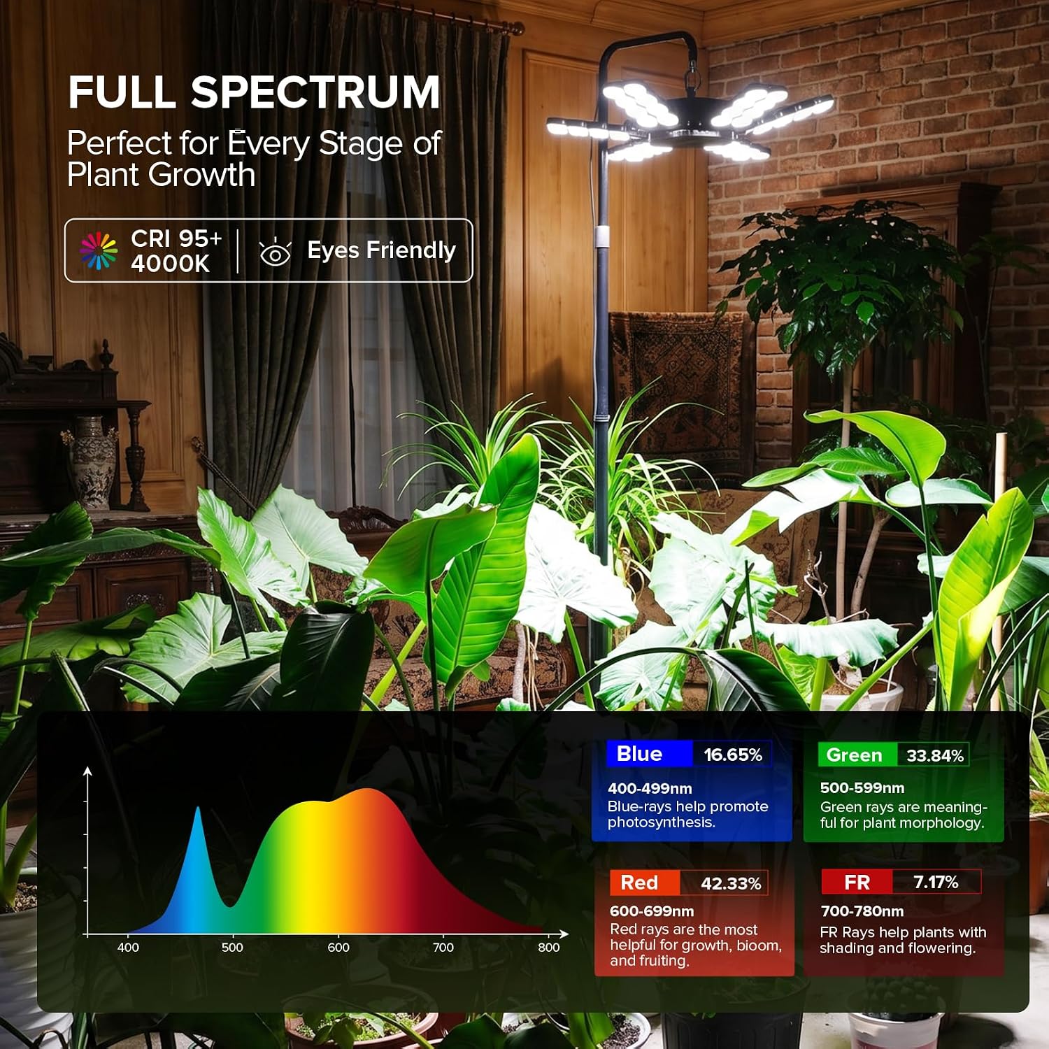 SANSI 240W Grow Light for Indoor Plant, Full Spectrum Tall Stand Floor Lamp | 22560LM, High PPFD, Heavy-Duty
