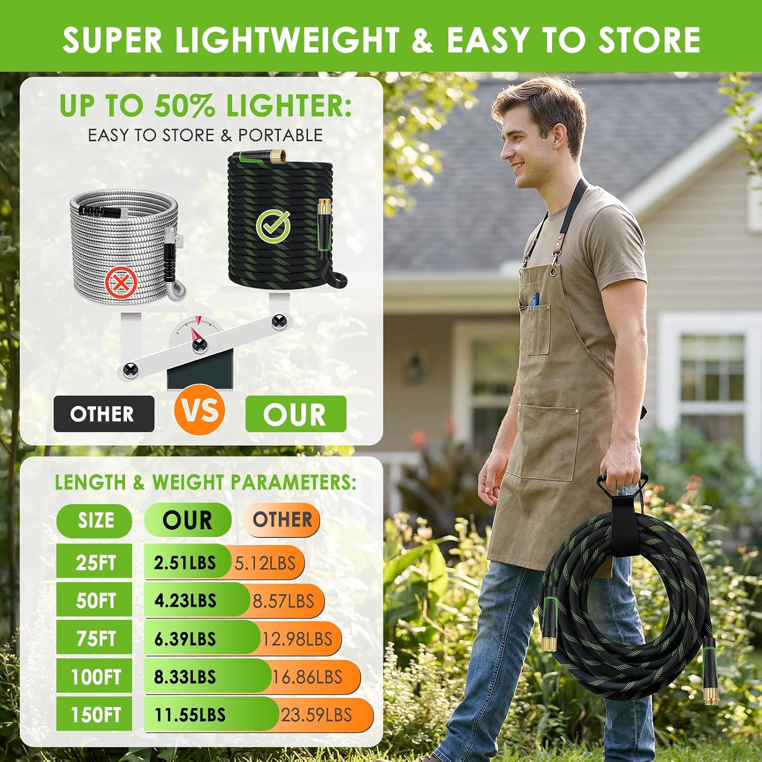 Garden Hose 100 ft, Non-Expandable Ultra-Lightweight Flexible Hose with 360° Dual-End Anti-Kink Design, 10-Pattern