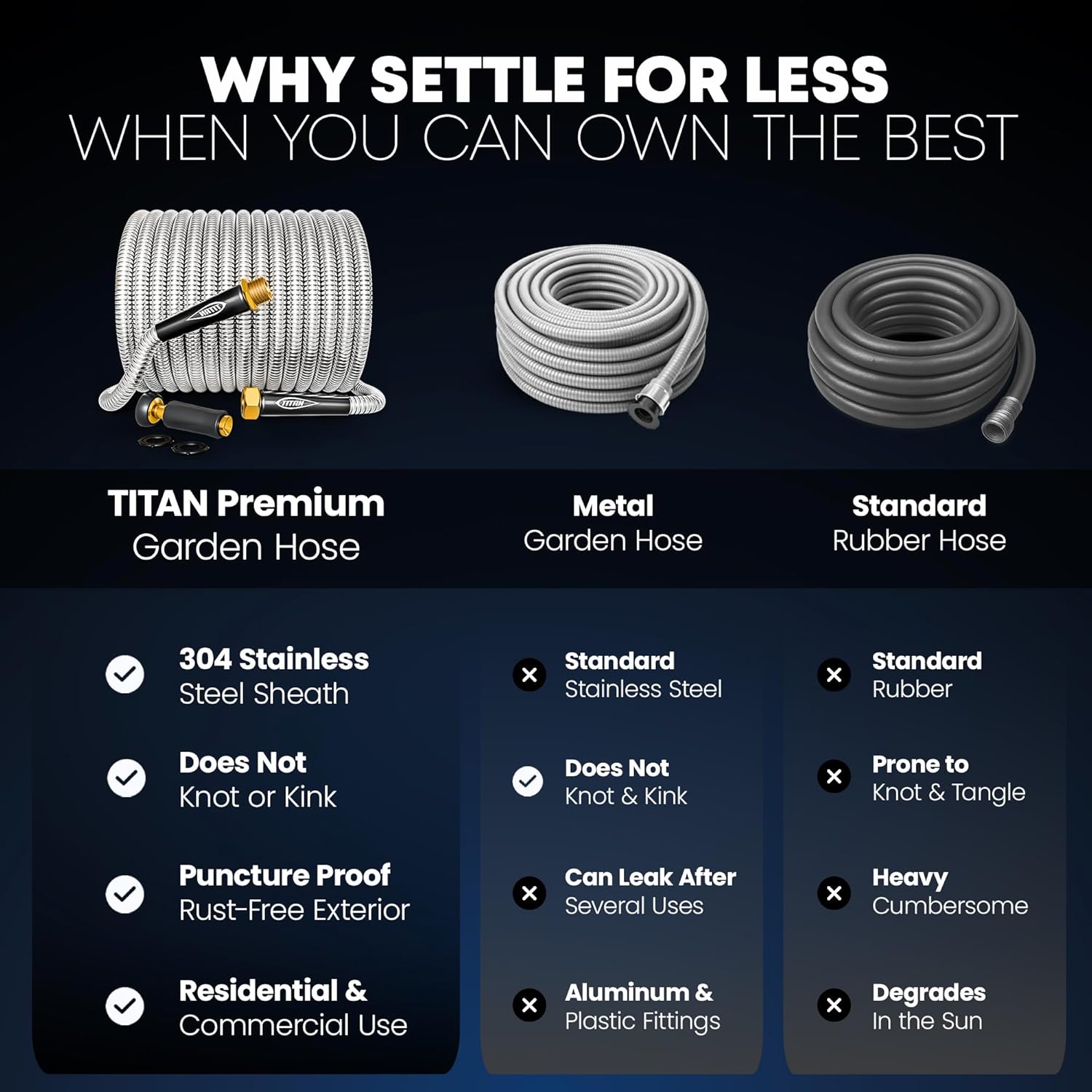 TITAN Garden Hose 50FT - 304 Stainless Steel Metal Water Hose, Flexible, Kink-Free, Lightweight, Durable, Crush