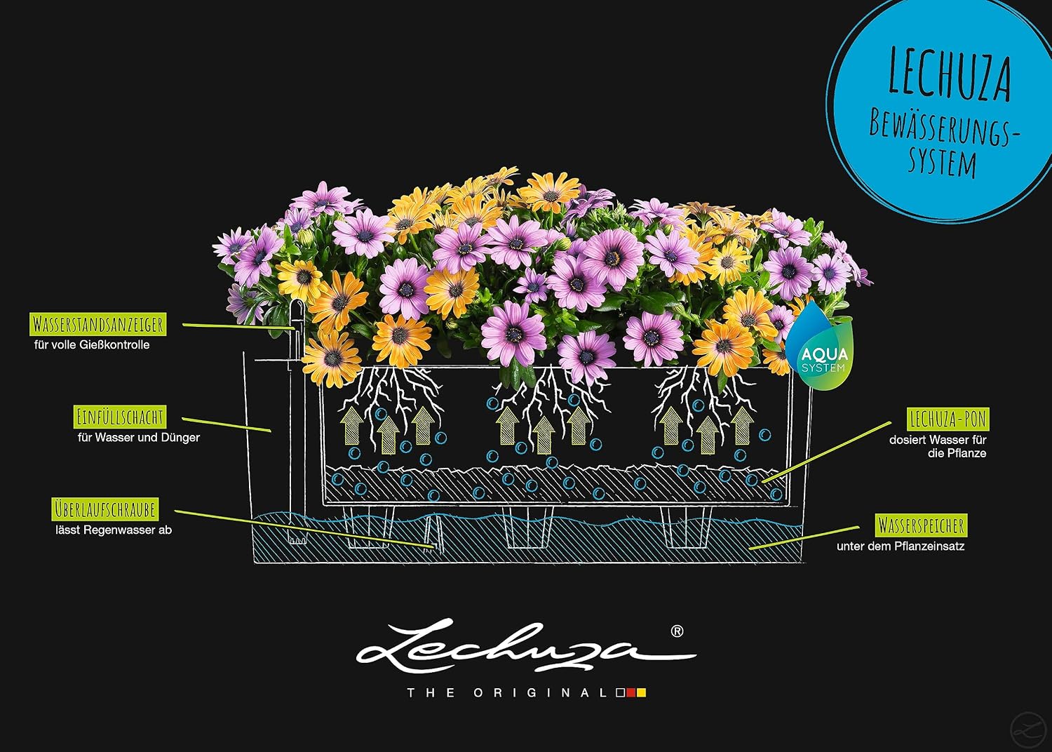 Lechuza BALCONERA Cottage 50 Mocha, Self-Watering Window Box (Railing Planter), H7.5 L19.7 W7.5 in