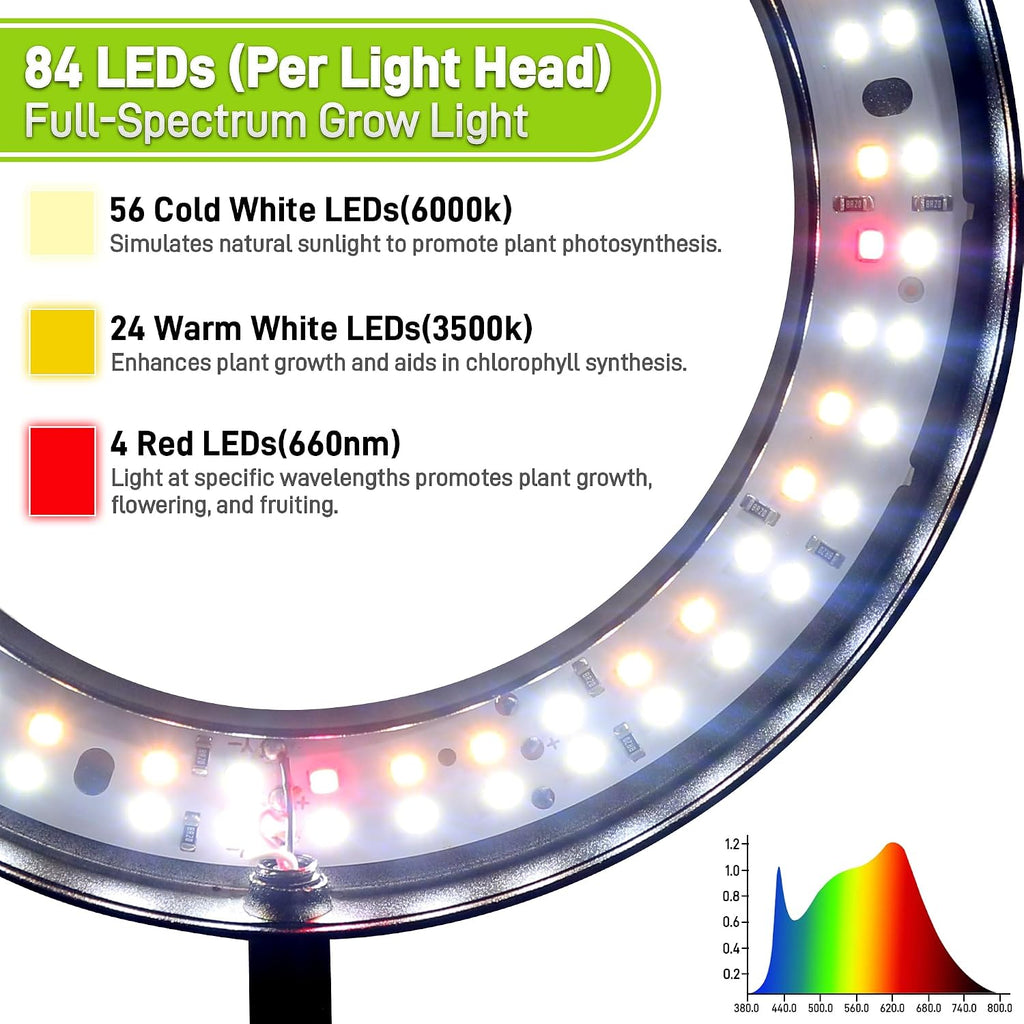 Grow Lights for Indoor Plants,Double Head Full Spectrum LED Plant Light with Stand,6 Dimmable Levels & 3 Lighting