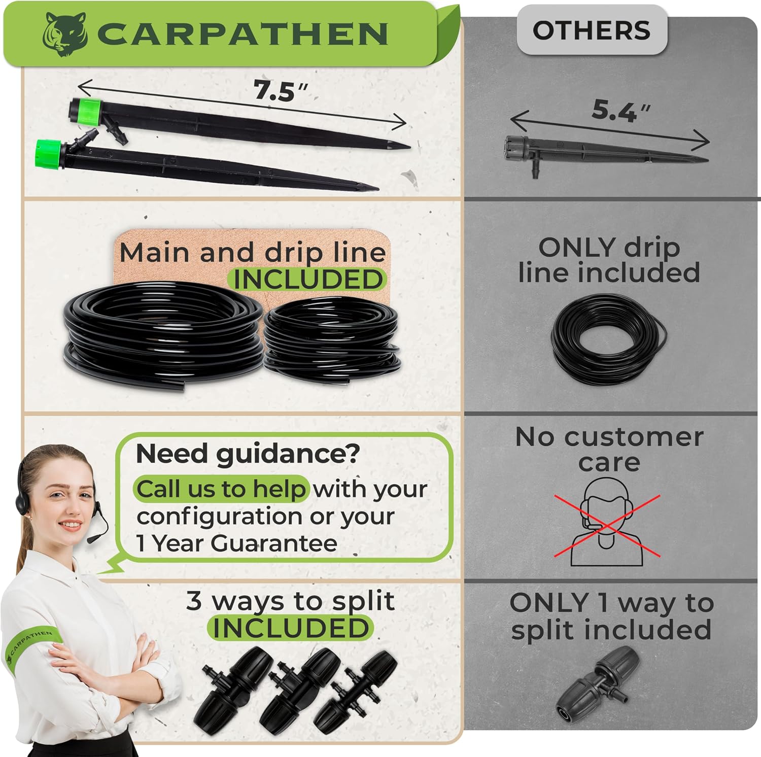Drip Irrigation System Kit for Garden Watering, Sprinkler, 100 ft | For Garden, Yard, Raised Beds, Plants, Lawn, with