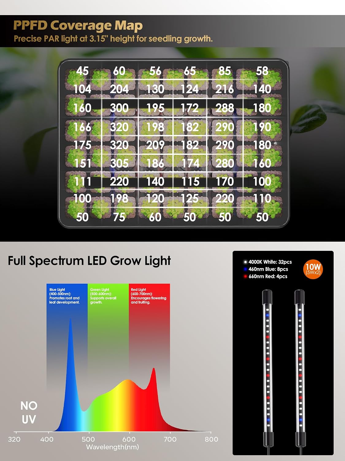 54-Cell Seed Starter Tray with Full Spectrum Grow Light | Plant Germination Trays Growing Kit with Humidity Dome, Auto