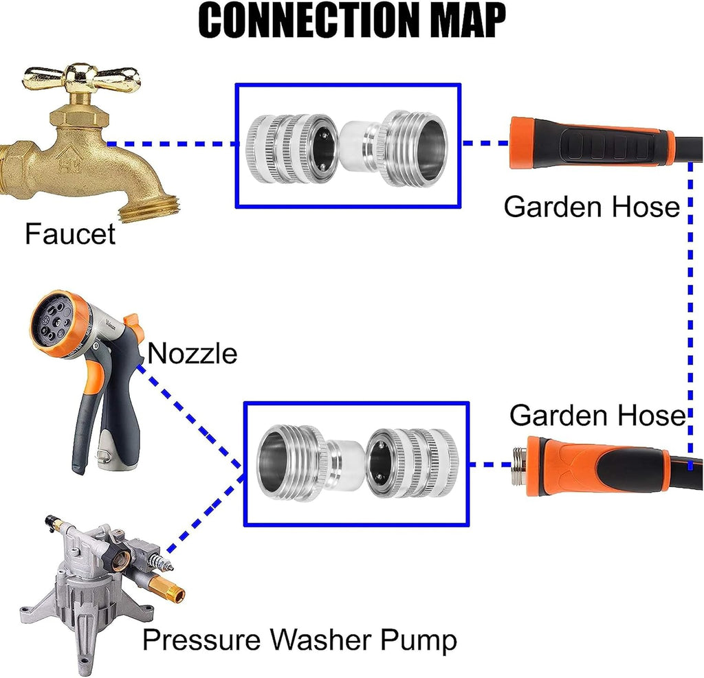 M MINGLE Garden Hose Quick Connect Fittings, Garden Hose Shut Off Valve