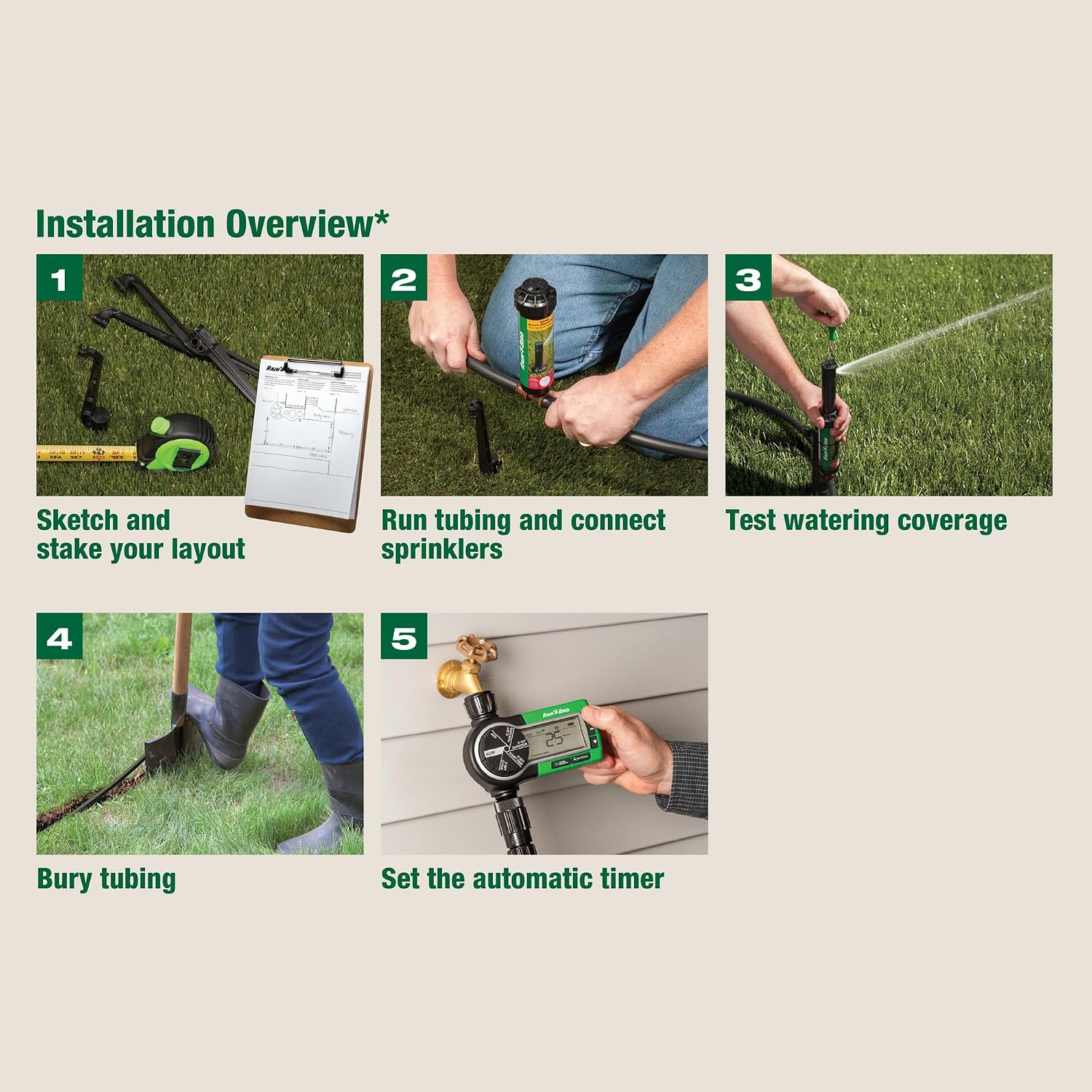 Rain Bird 32ETI DIY Install In-Ground Automatic Sprinkler Kit