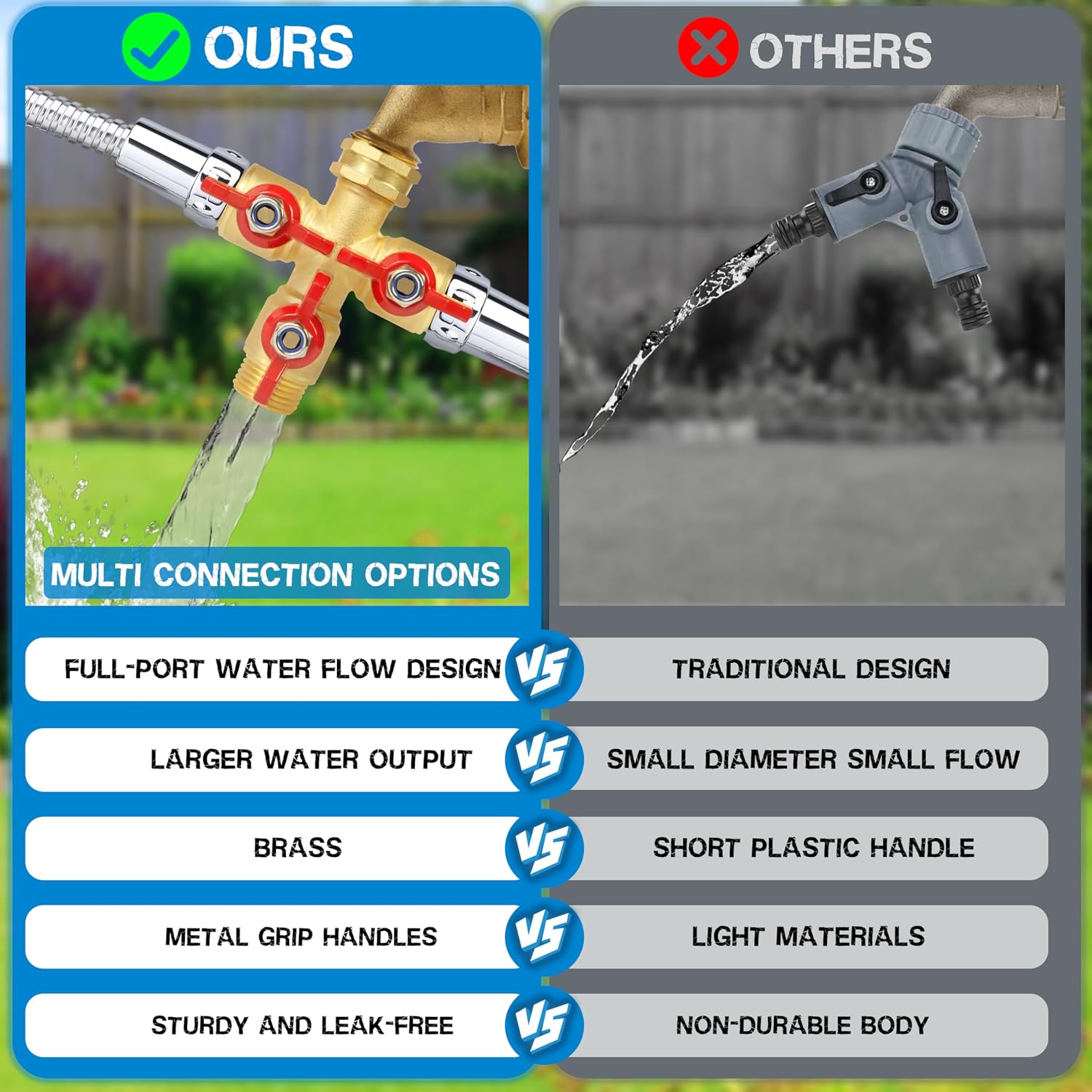 Full Flow 3 Way Hose Splitter, Solid Brass Garden Hose Splitter Valve with Metal Handle, Heavy Duty High Flow Spigot
