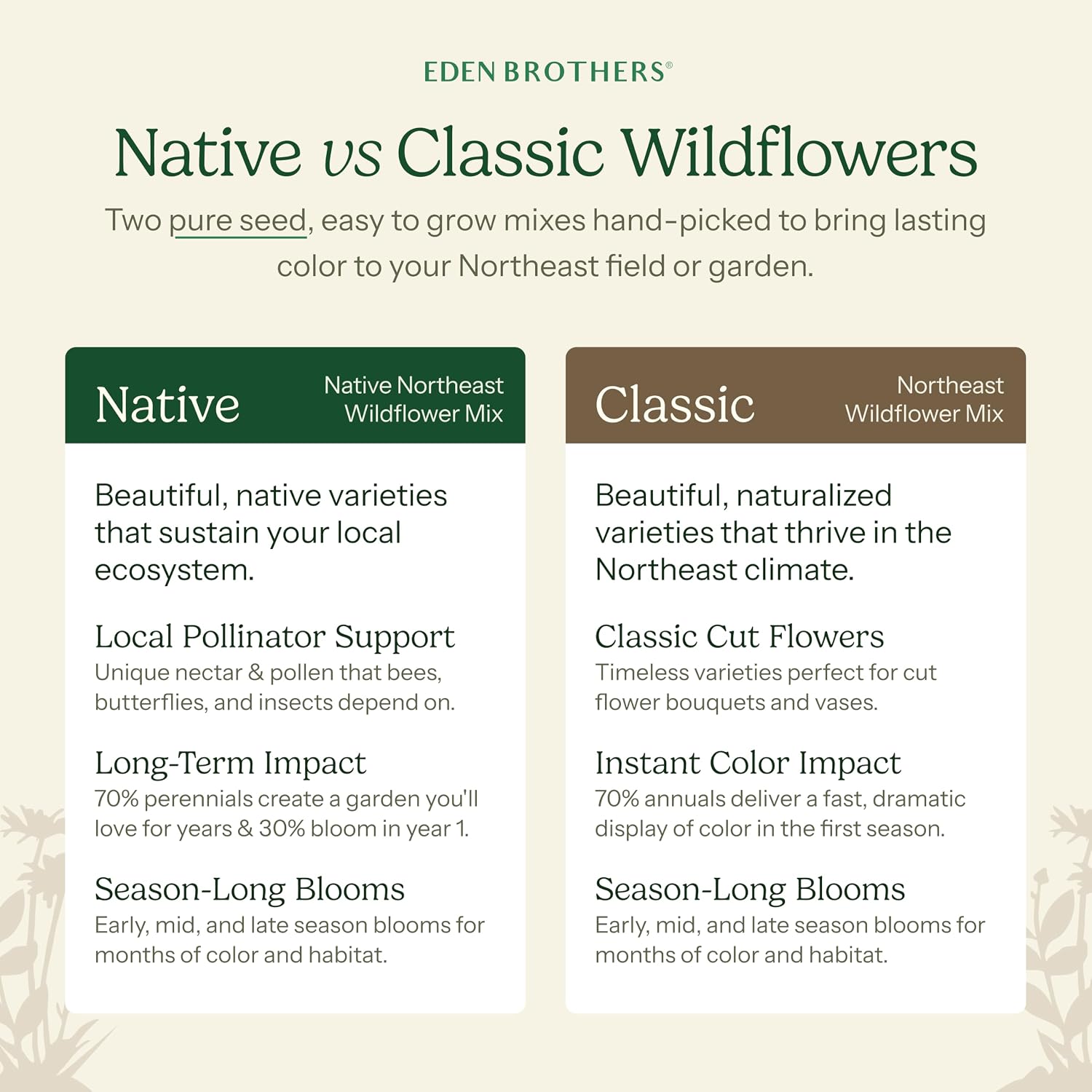 Eden Brothers North American Native Wildflower Mixed Seeds for Planting, 5 lb, 2,400,000+ Seeds with Birds Eyes, Lupine