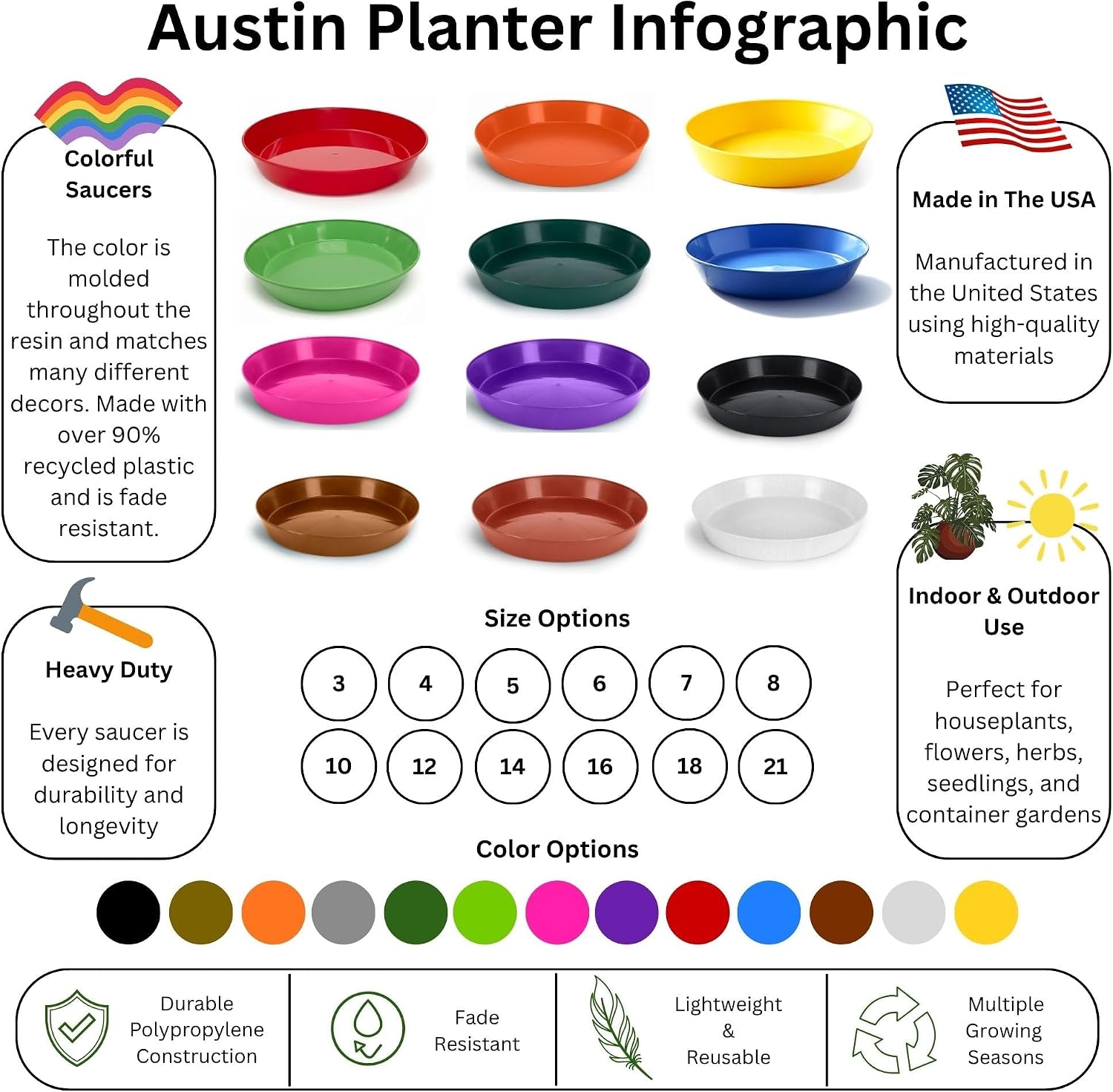 18 Inch (16.3 Inch Base) Case of 2 Plant Saucer | Polypropylene, Heavy Duty Indoor/Outdoor, Drip Pan & Tray, Collects