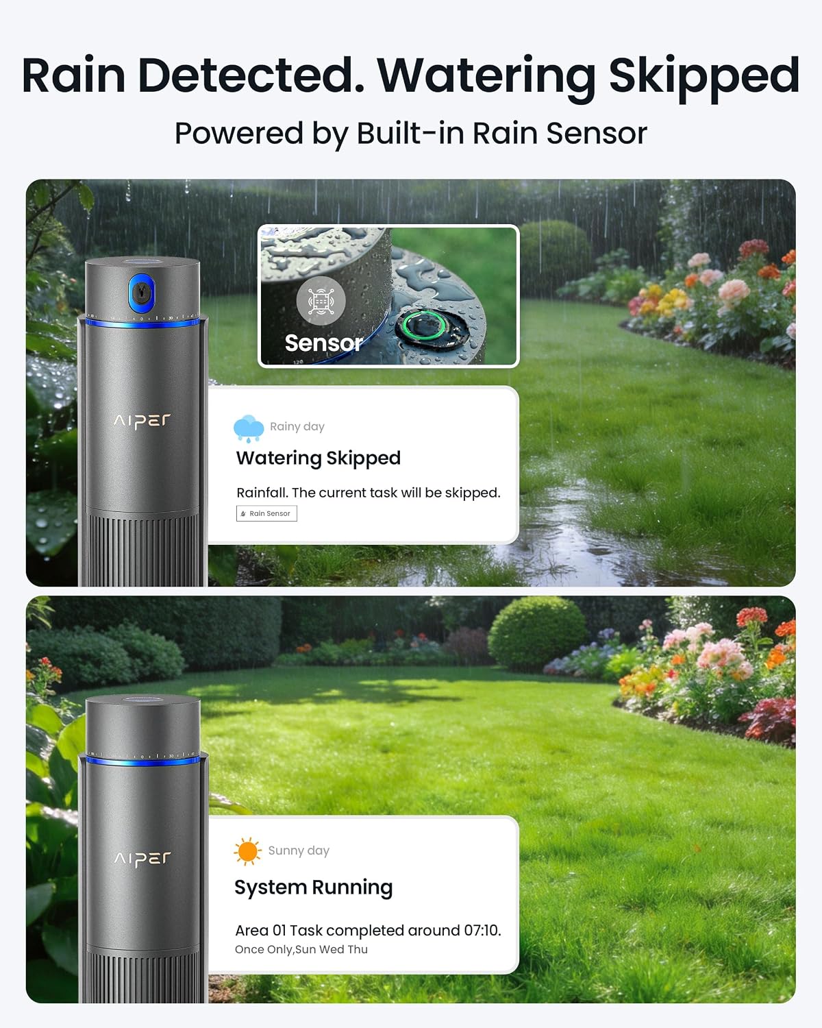 Aiper IrriSense 2 Lawn Sprinkler, Smart Irrigation System, Multi-Zone Plant-Specific Watering, Smart Scheduling
