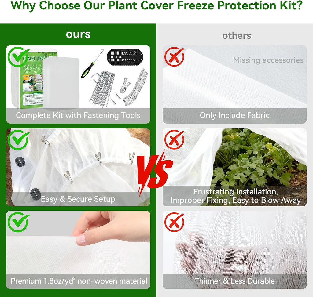 10 FT x 33 FT Plant Covers Freeze Protection kit - 1.8 oz/yd² Thickened Frost Cloths Blankets with Garden Row Cover