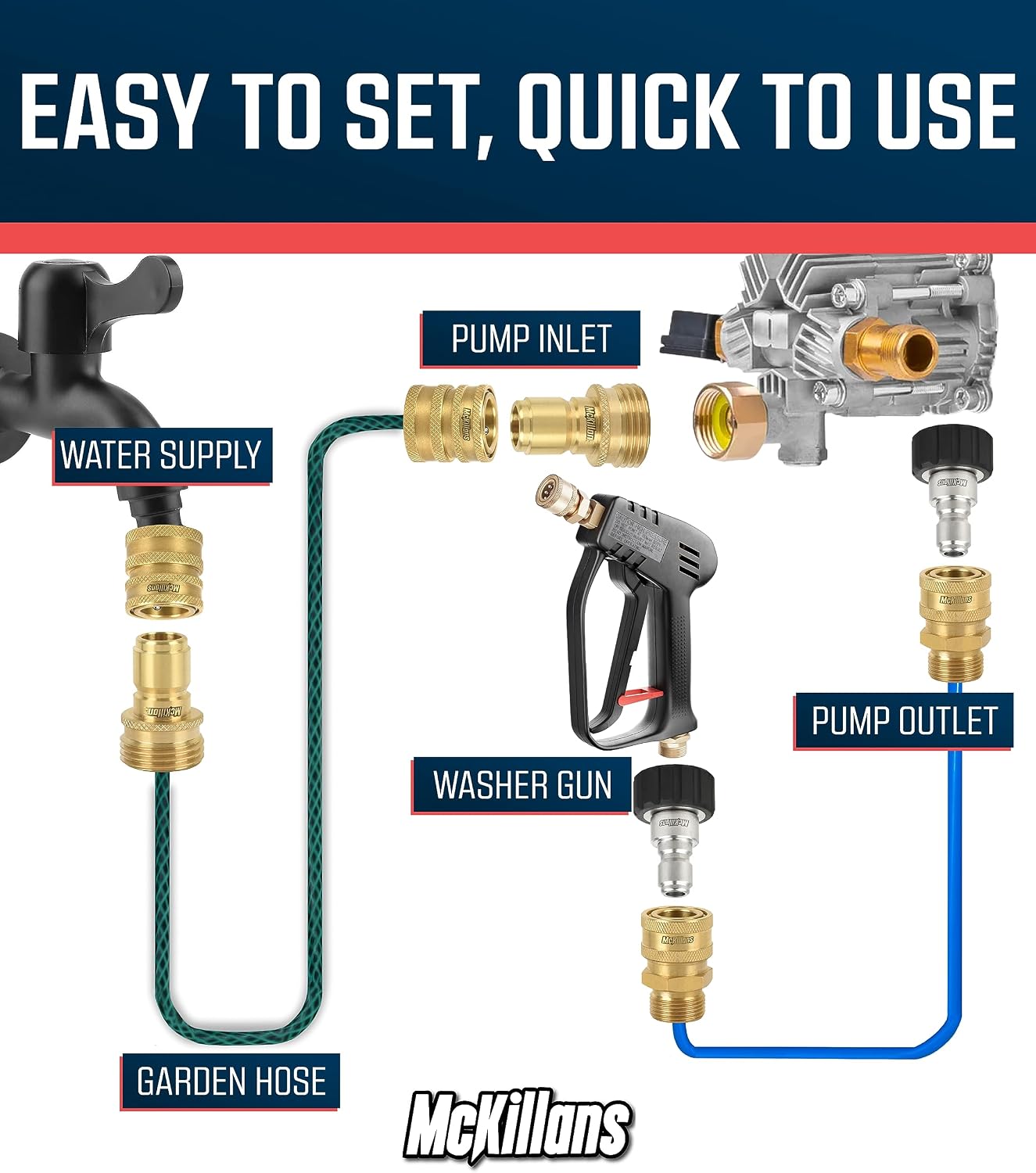 McKillans® Pressure Washer Quick Connect Kit, M22-14mm to 3/8" Male Female Quick Disconnect Kit for Power Washer (Brass)