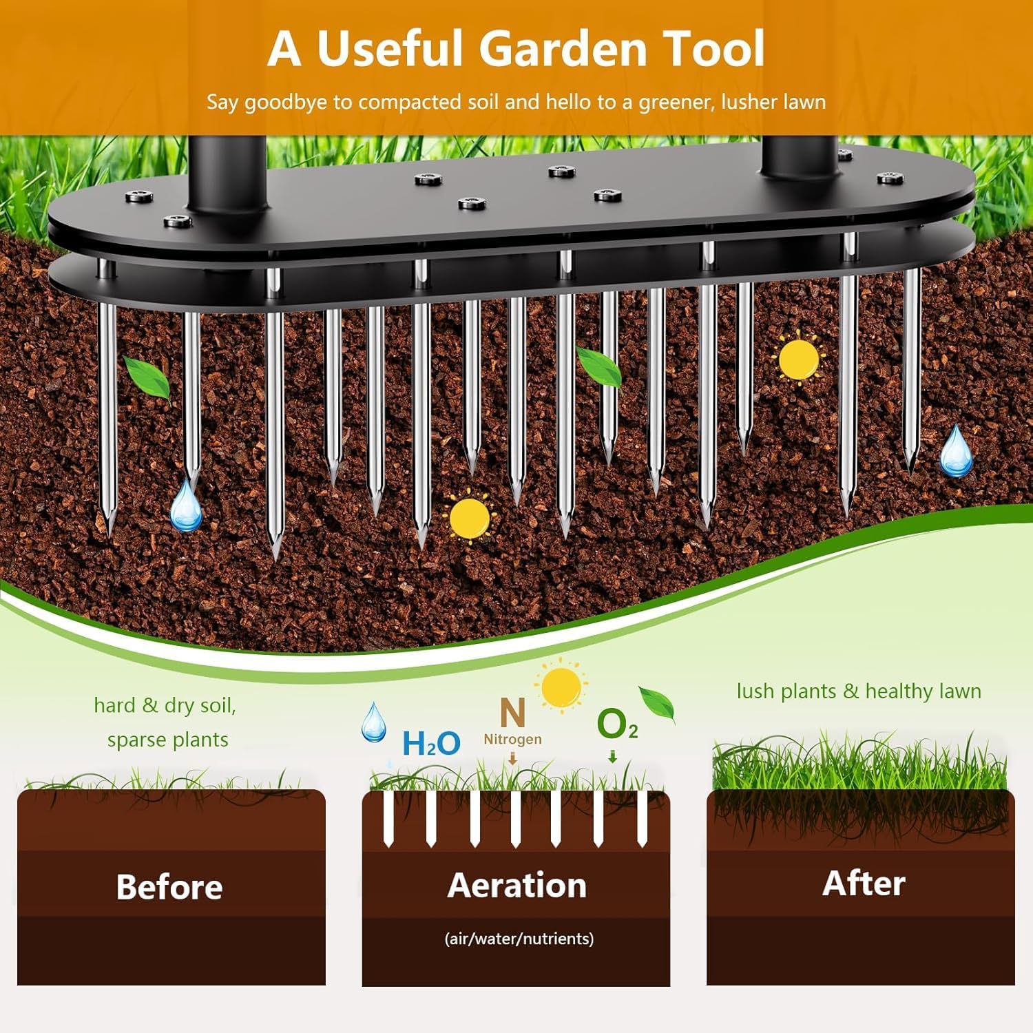 seasky Lawn Aerator, Manual Lawn Aerator Tool with Padded T-Handle, Wide Foot Plate & 15-3 Inch Solid Steel Spikes