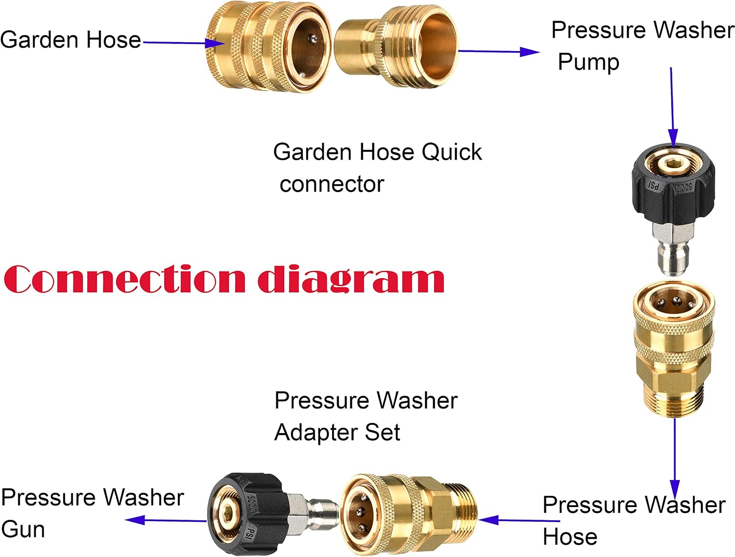 Tool Daily Pressure Washer Adapter Set, Quick Connect Kit, 9 Pack | M22 14mm to 3/8 Inch Quick Connect, 3/4 Inch to