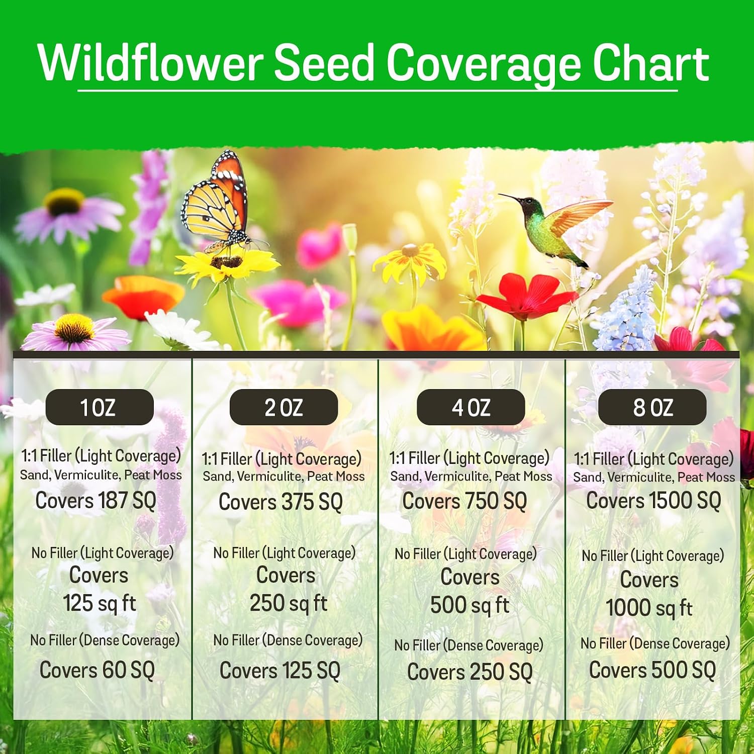 NatureZ Edge Wildflower Seeds, 1/2 lb, 340,000 Seed, 35 Variety Perennial & Annual Flower Seeds to Plant Outside, Bulk