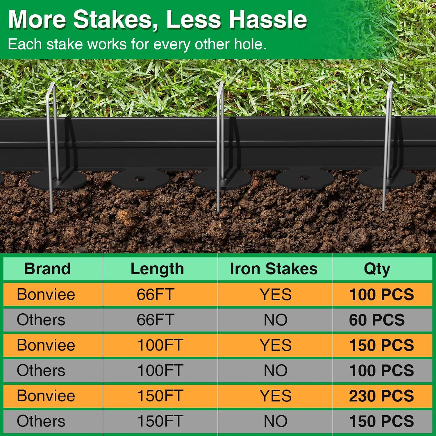 100FT Landscape Edging Kit, 1.5”No-Dig Garden Edging Border with 150 Stainless Steel Stakes, 2 x 50FT Flexible Lawn