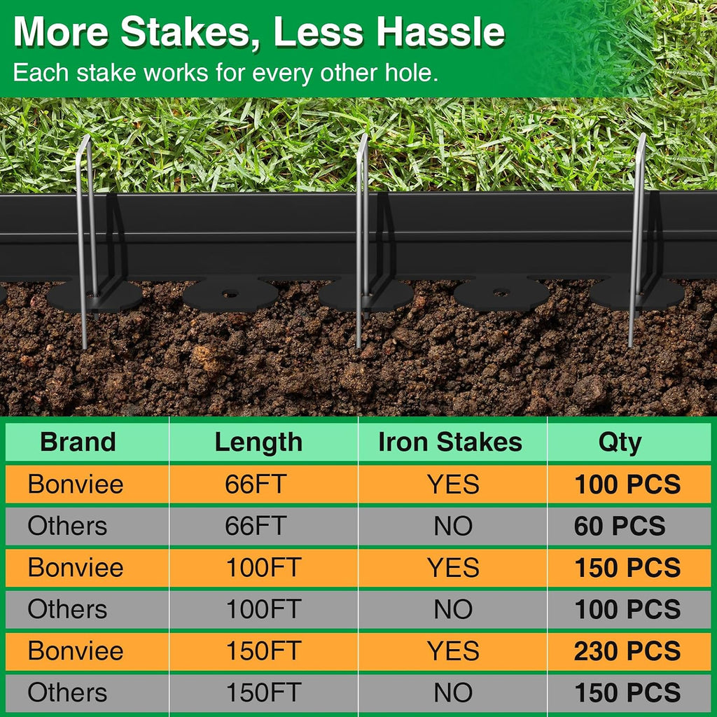 150FT Landscape Edging Kit with 230 Stainless Steel Stakes | 3 x 50FT 1.5" Flexible Rolls | Easy Install | Professional