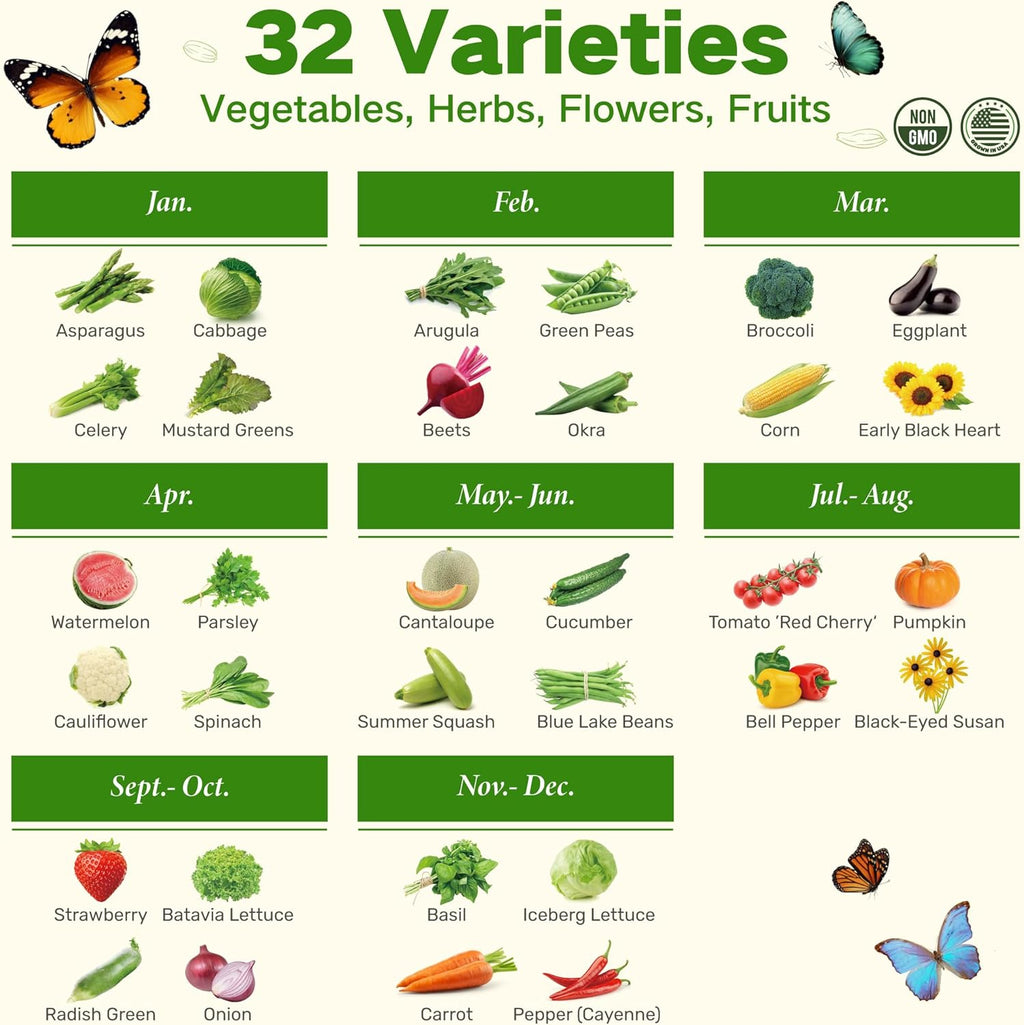 Year-Round Zone 7 Seed Bank, Gift for Mom Dad, 32 Varieties Heirloom Seeds | 30,000+ Non-GMO Vegetable Herb Flower