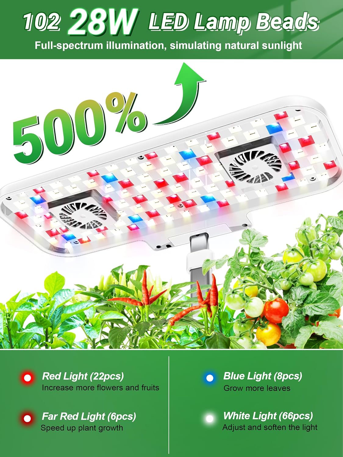 Growell Hydroponics Growing System, 17 Pods Large Indoor Garden with 2 Fans | 102 28W Full-Spectrum Grow Lights