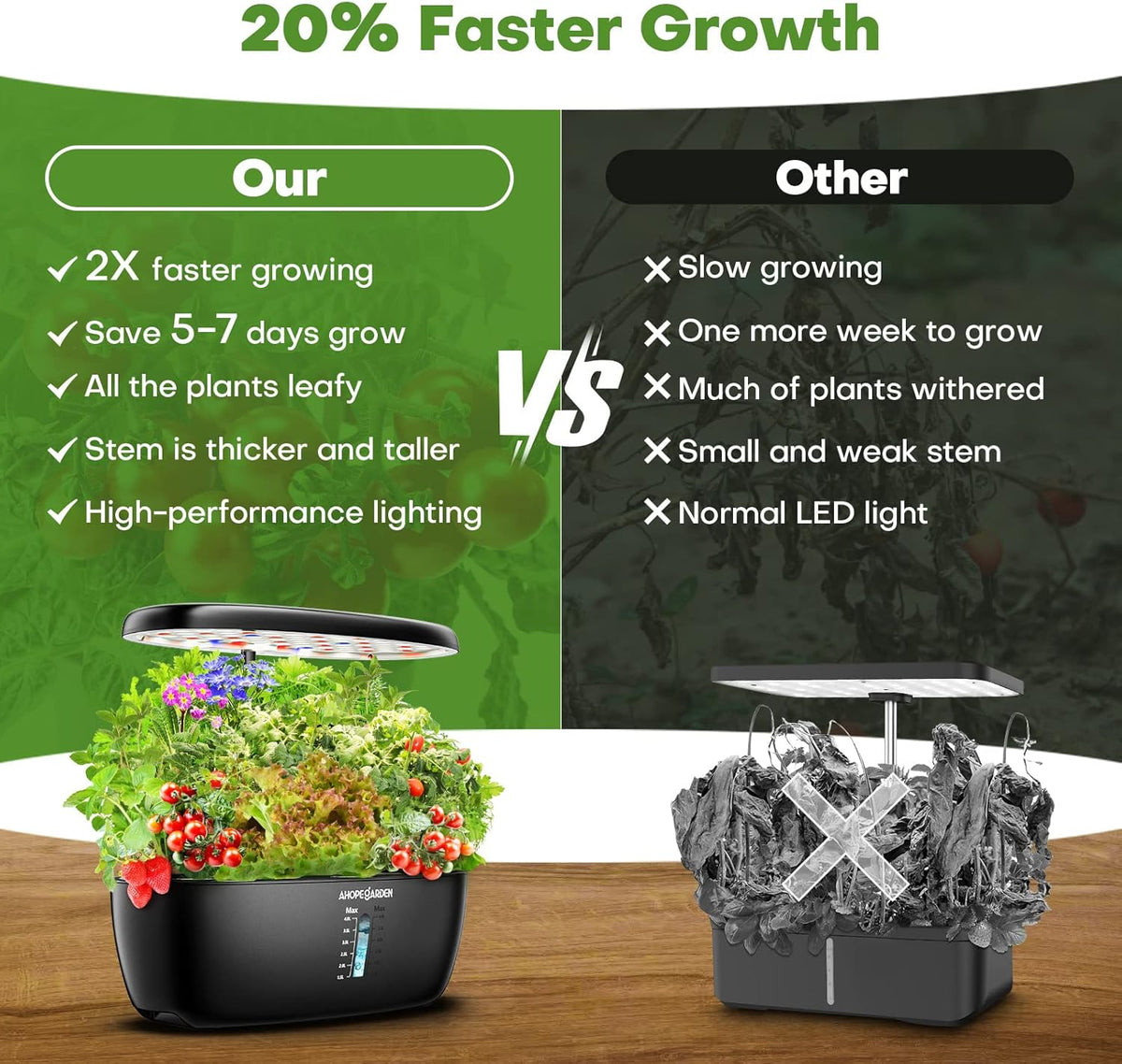 Hydroponics Growing System: 12 Pods Indoor Herb Garden with LED | Plant Germination Kit with LED Grow Light，Countertop