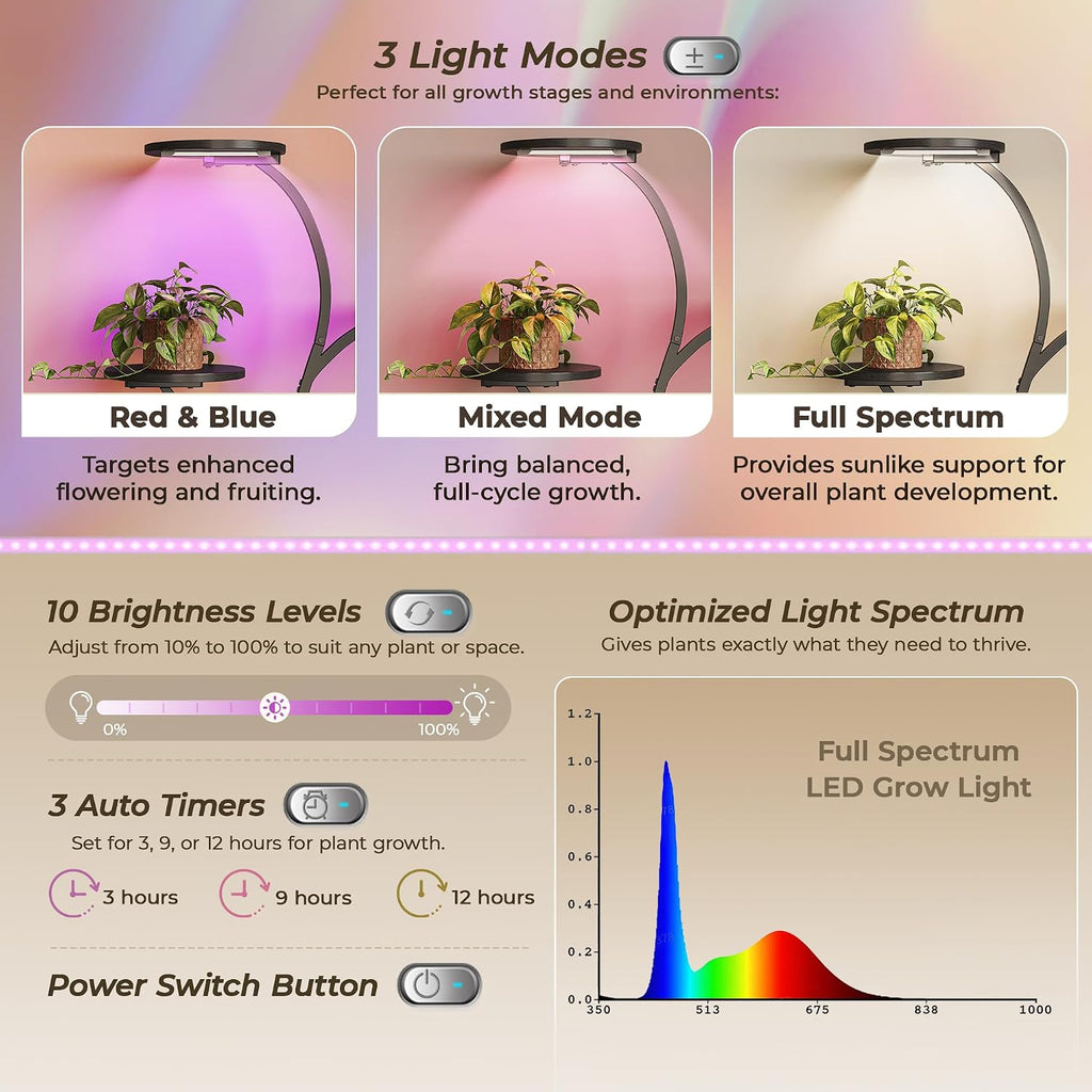 51 Inch Plant Stand with Grow Lights, 8 Tiered Indoor Plant Shelf | Corner Plant Rack with Larger Flower Holder