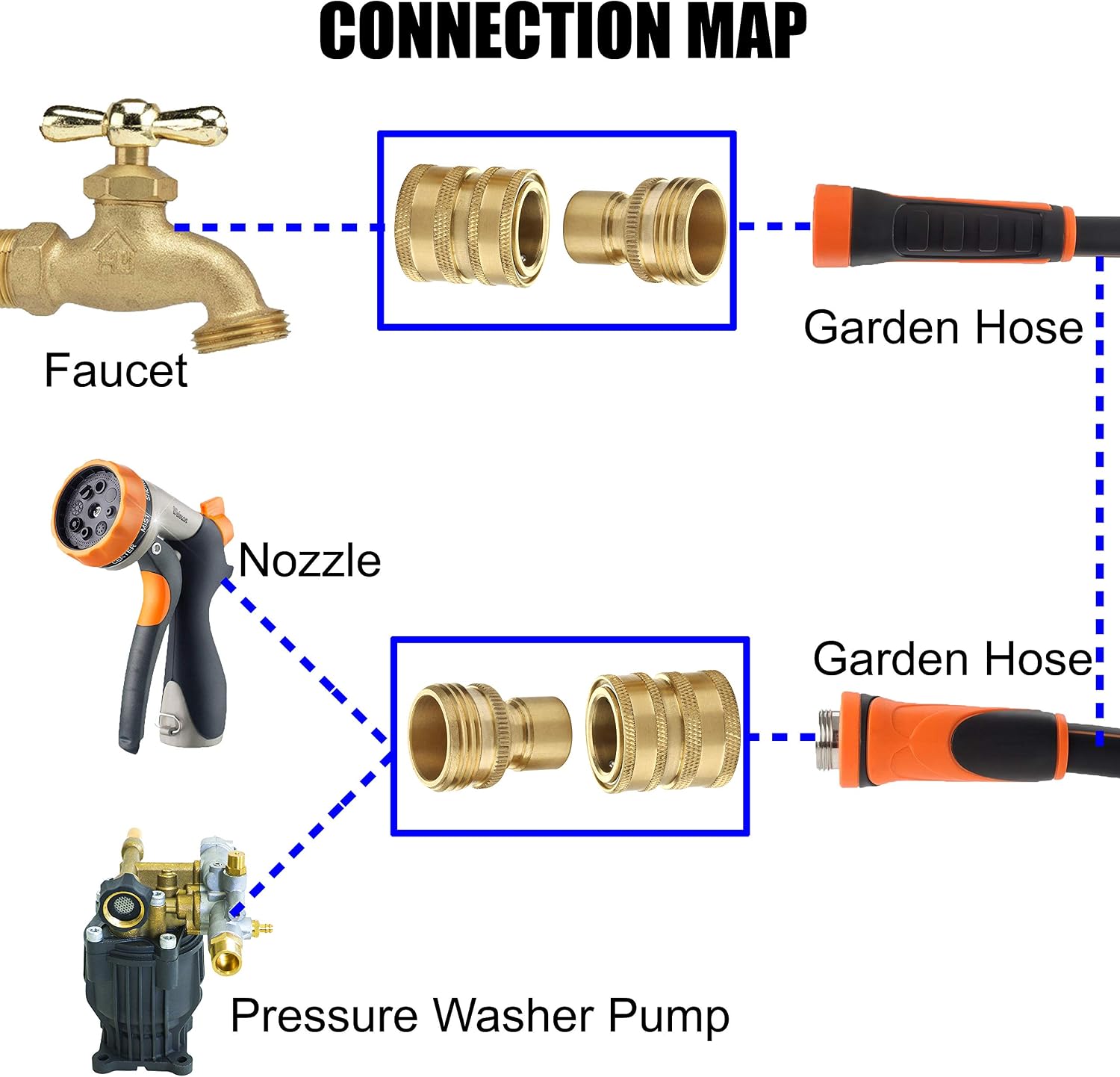 M MINGLE Heavy Duty Brass Garden Hose Shut Off Valve, Garden Hose Quick Connect Fittings