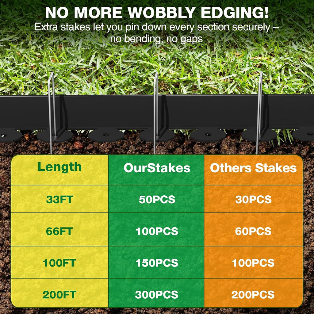 MIXC Garden Edging Border, 33FT 2 Inch Tall Plastic Landscape Edging with 50 U-Shaped Metal Stakes, More Stable and