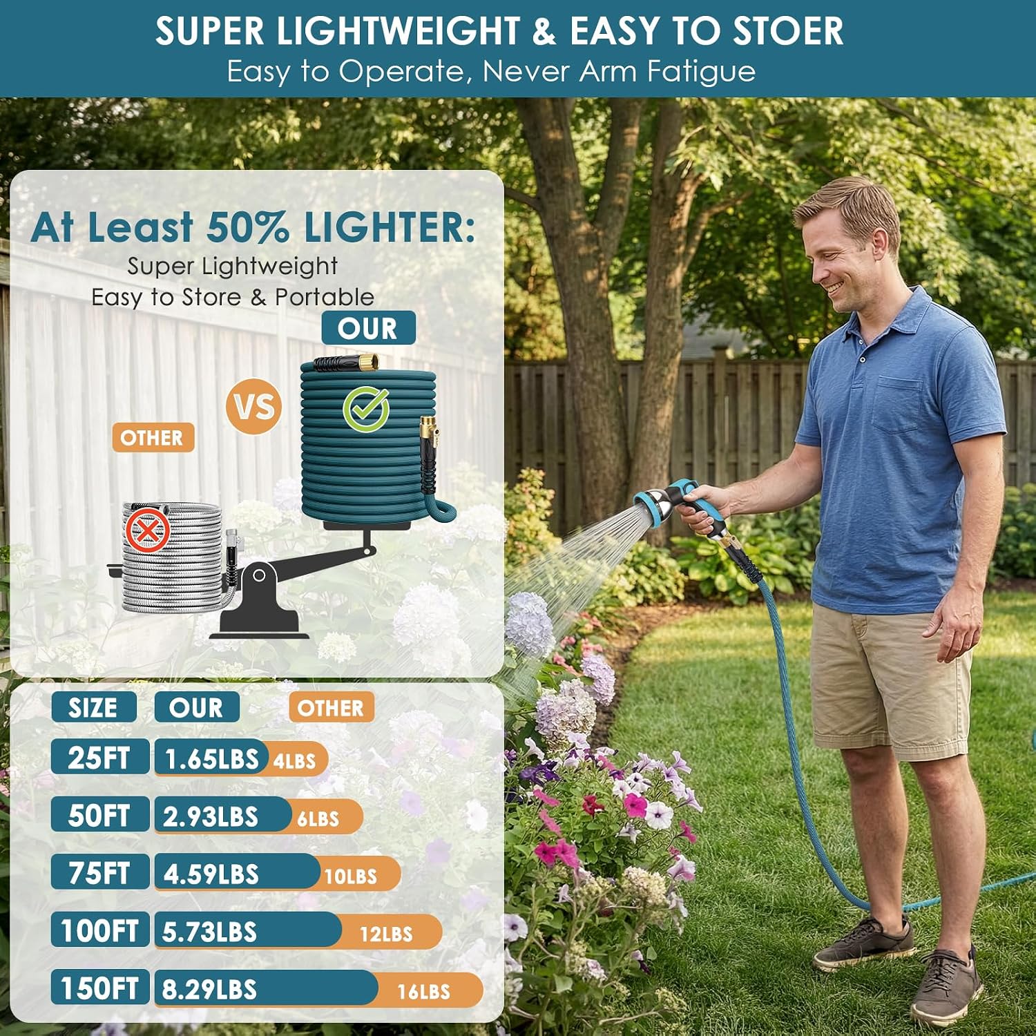 50ft Non-Expanding Garden Hose with 360° Swivel & Valve, Blue | Lightweight, Anti-Kink, Flexible & Leakproof Design