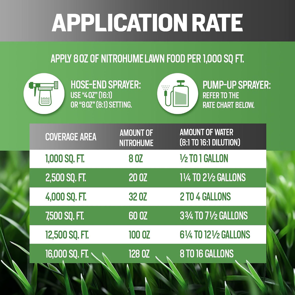 64oz Liquid Lawn Fertilizer - Covers 8,000 sq. ft., NitroHume Nitrogen Liquid Fertilizer for Lawns, Humic for Healthy