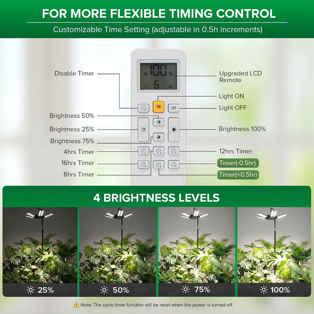 SANSI 240W Grow Light for Indoor Plant, Full Spectrum Tall Stand Floor Lamp | 22560LM, High PPFD, Heavy-Duty