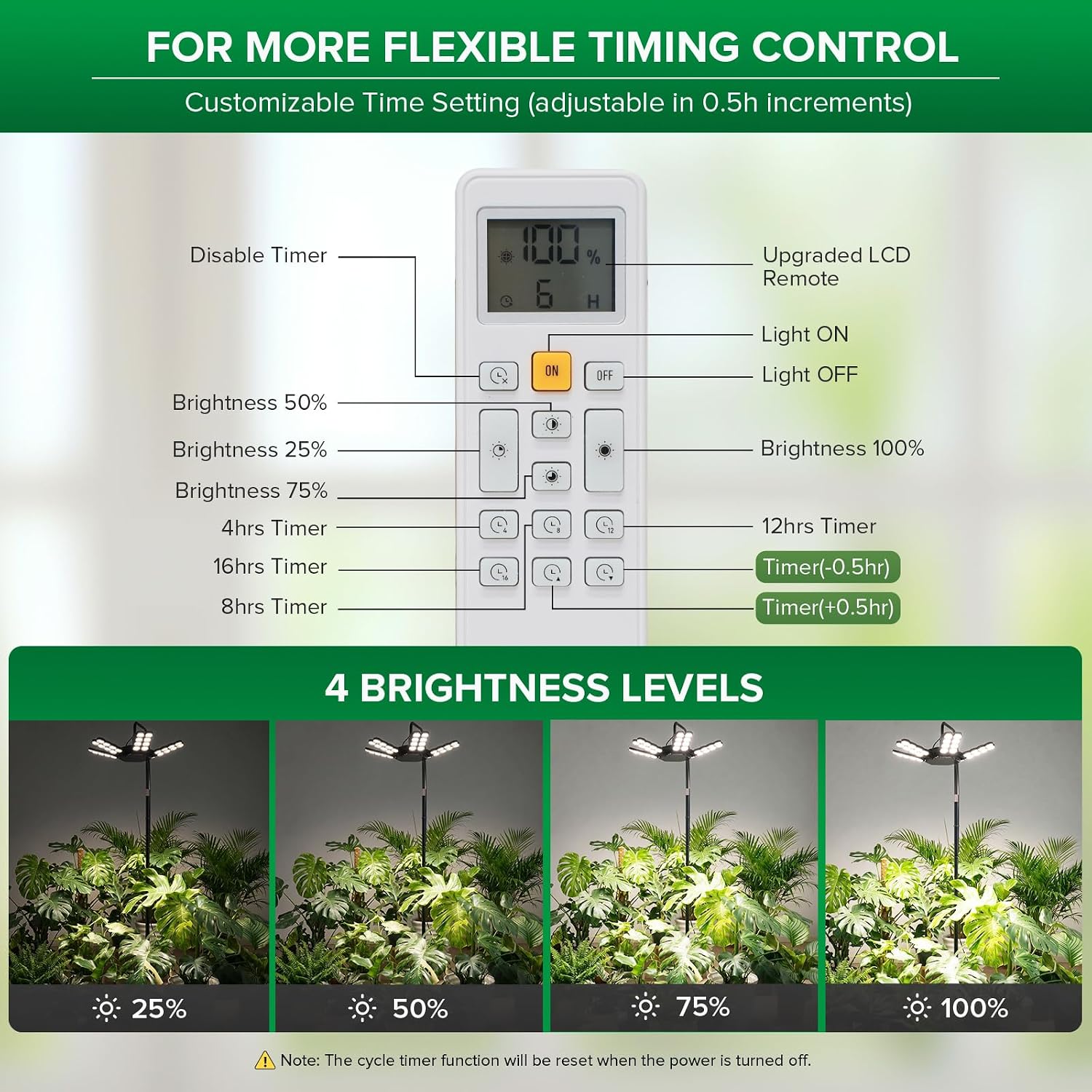 SANSI 240W Grow Light for Indoor Plant, Full Spectrum Tall Stand Floor Lamp | 22560LM, High PPFD, Heavy-Duty