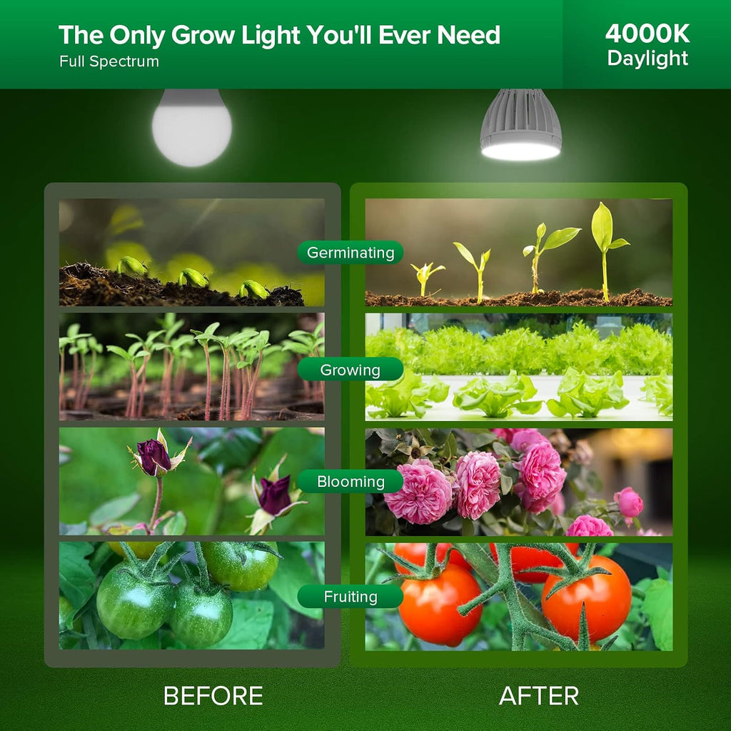 SANSI 32W Grow Light Bulb for Indoor Plants, 350W Equivalent, Full Spectrum | LED Grow Bulb, High PPFD with Optical