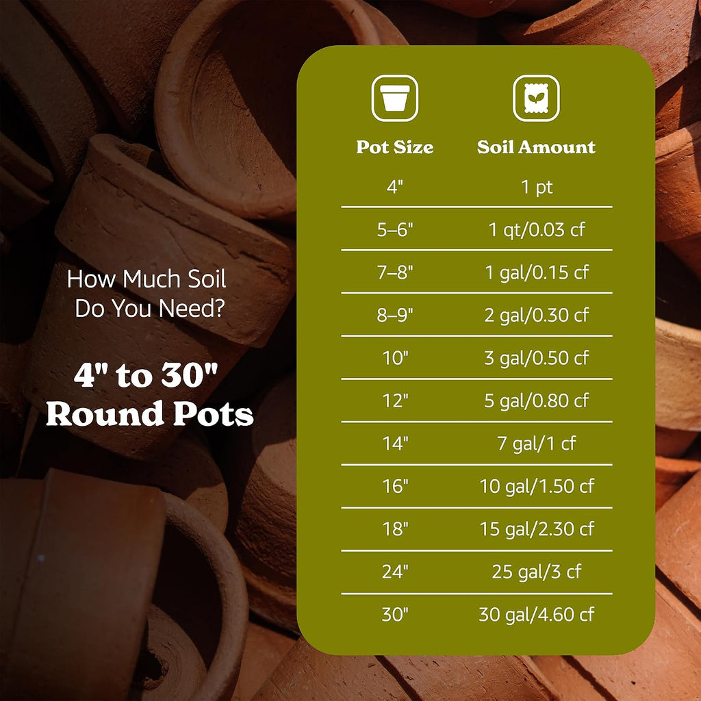 Michigan Peat 1420 Baccto Lite Premium Potting Soil for Indoor Outdoor Gardening, Seed Starting, Propagation, and More