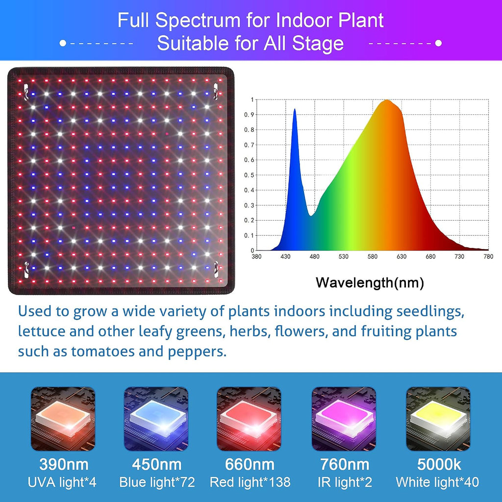 2 Pack LED Grow Light Panel Full Spectrum Lamp for Indoor Plants | with White Blue Red UV IR LEDs for 4x4ft Coverage