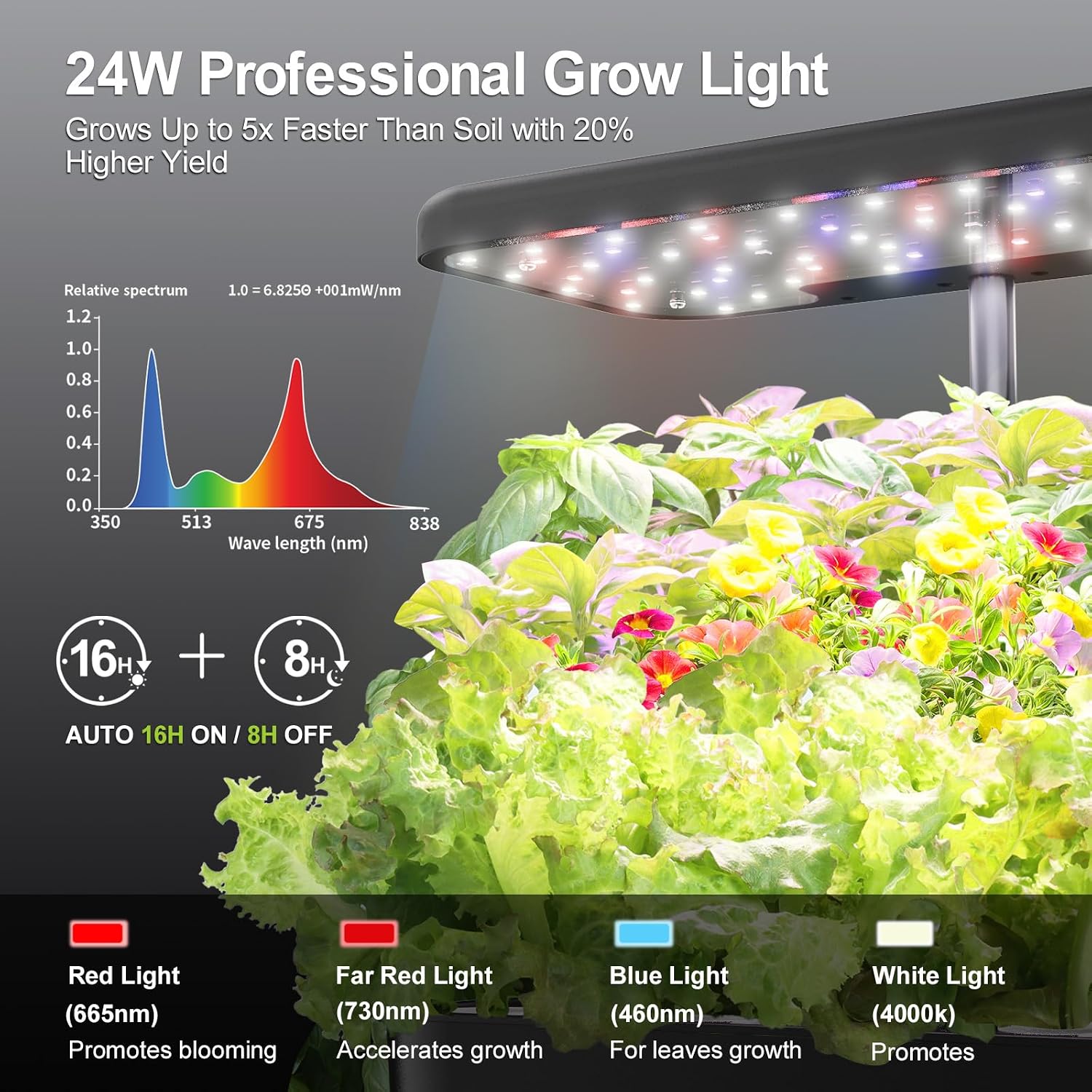 Indoor Garden 10 Pods Hydroponics Growing System w/LED Grow Light | Plant Germination Kit, Smart Quiet Pump, Adjustable