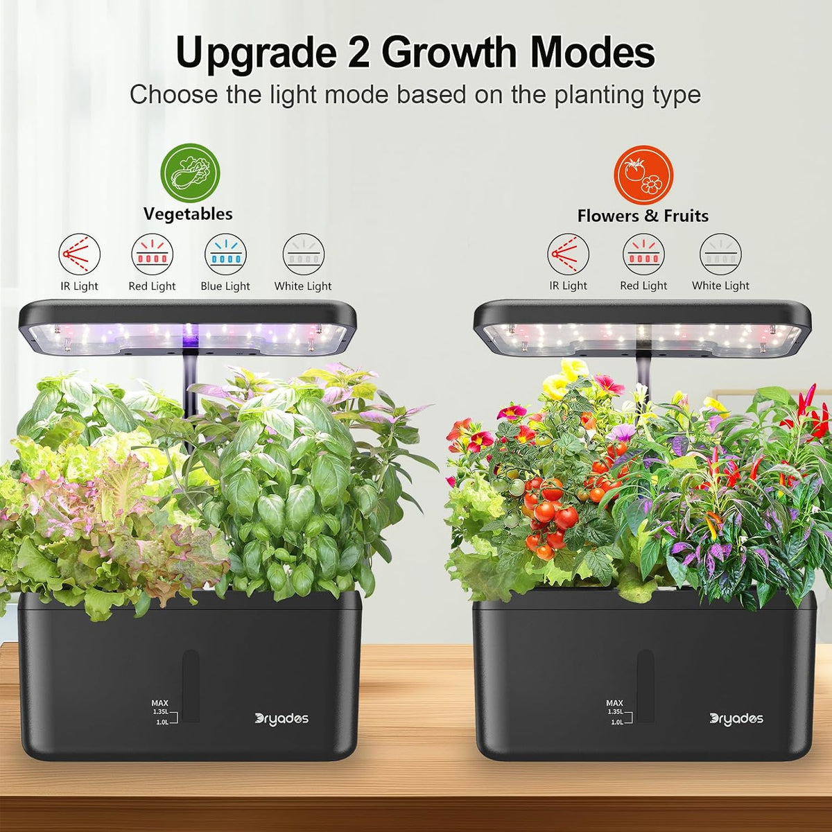 Indoor Garden System 19 Watt LED Growing Light Upgrade 2 Self-Watering Soil-Cultivated Growing Pots Gardening Gifts for