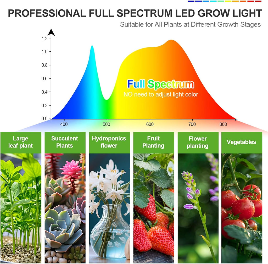 FECiDA 2026 4Head Table Top Grow Lights for Seed Starting, Indoor Plants, Bonsai, 36 Watt Power Draw, NO Need Adapter