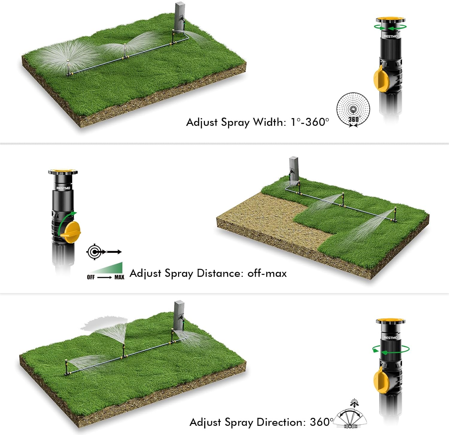 RESTMO Water Sprinklers for Yard, Above Ground Irrigation System for Lawn | Adjustable Spray Range, DIY Above Ground