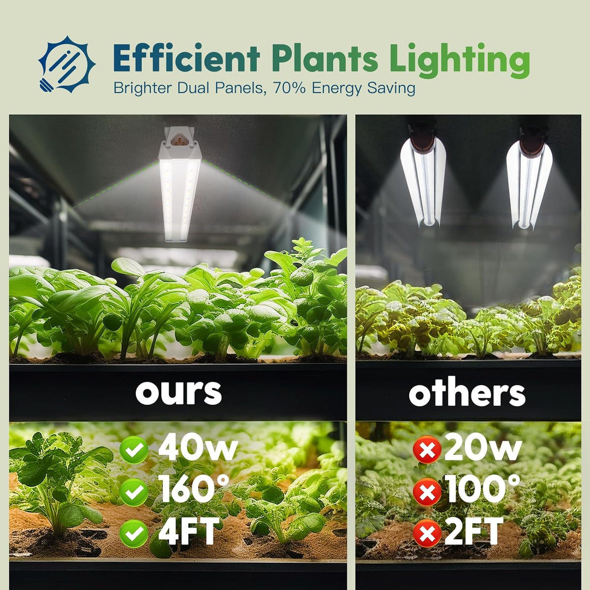 FREELICHT 2Pack 4FT Grow Light for Indoor Plants, 40W=250W, Full Spectrum | Linkable LED Grow Light, Sunlight Plant
