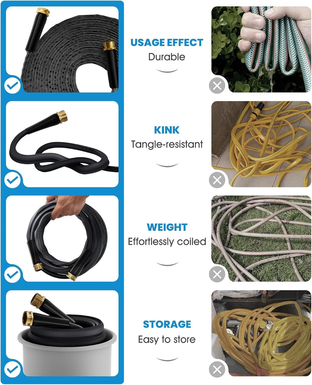 100 FT Garden Hose, Non-Expanding Water Hose, Ultra Flexible, Burst-Resistant, Kink-Free, High-Pressure Garden Hose for