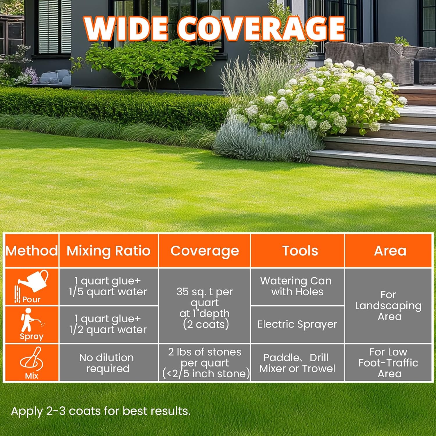 Mulch & Rock Glue for Landscaping 2 Gallon | Strong Pea Gravel Binder & Stone Adhesive for Walkways, Yards, Patios