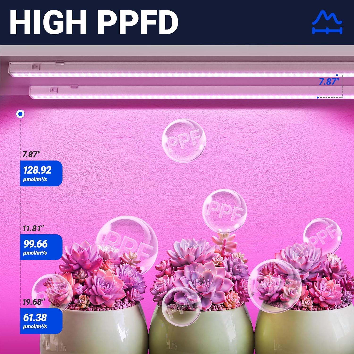 Barrina T5 Grow Lights for Indoor Growth, 4FT Plant Lights, Pink, 8 Packs | 160W (8 x 20W), Grow Light Strip, Plug and