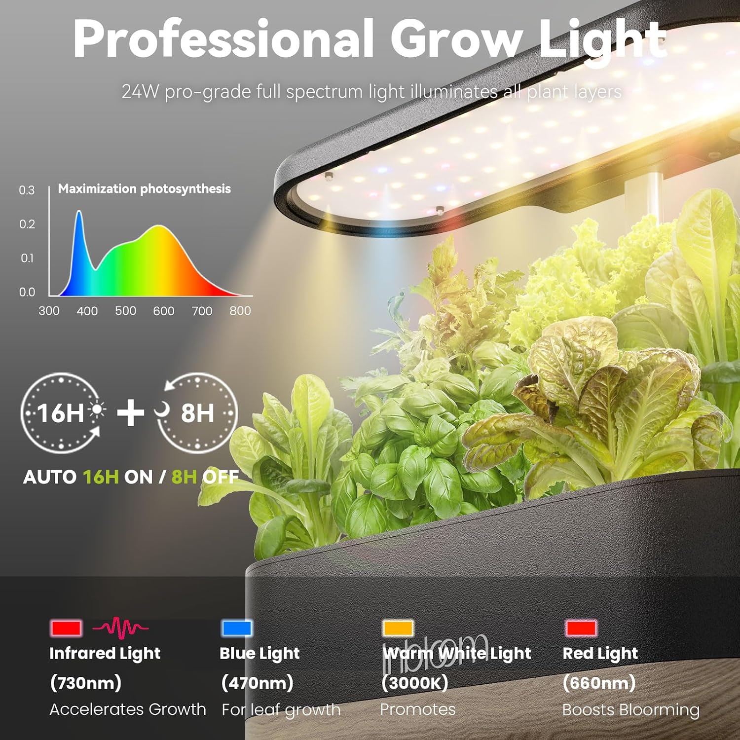 inbloom Hydroponics Growing System 12 Pods, Indoor Herb Garden with LEDs Full-Spectrum Plant Grow Light, Water Shortage