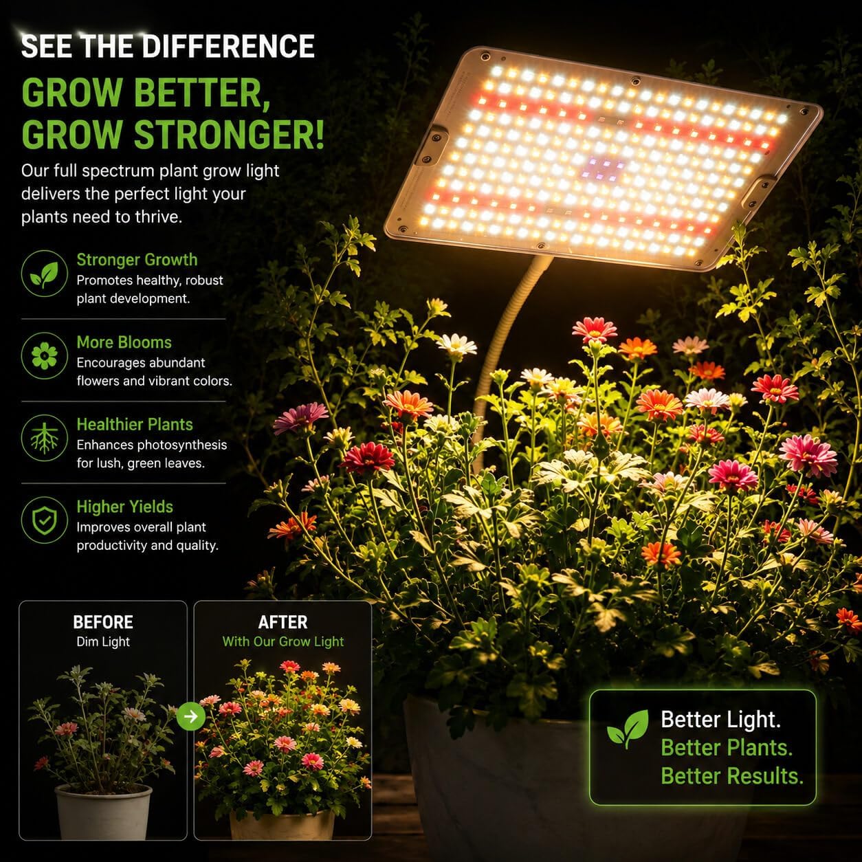 25W LED Grow Lights for Indoor Plants with Stand for Floor and Tabletop | Full Spectrum Plant Lights for Indoor Growing