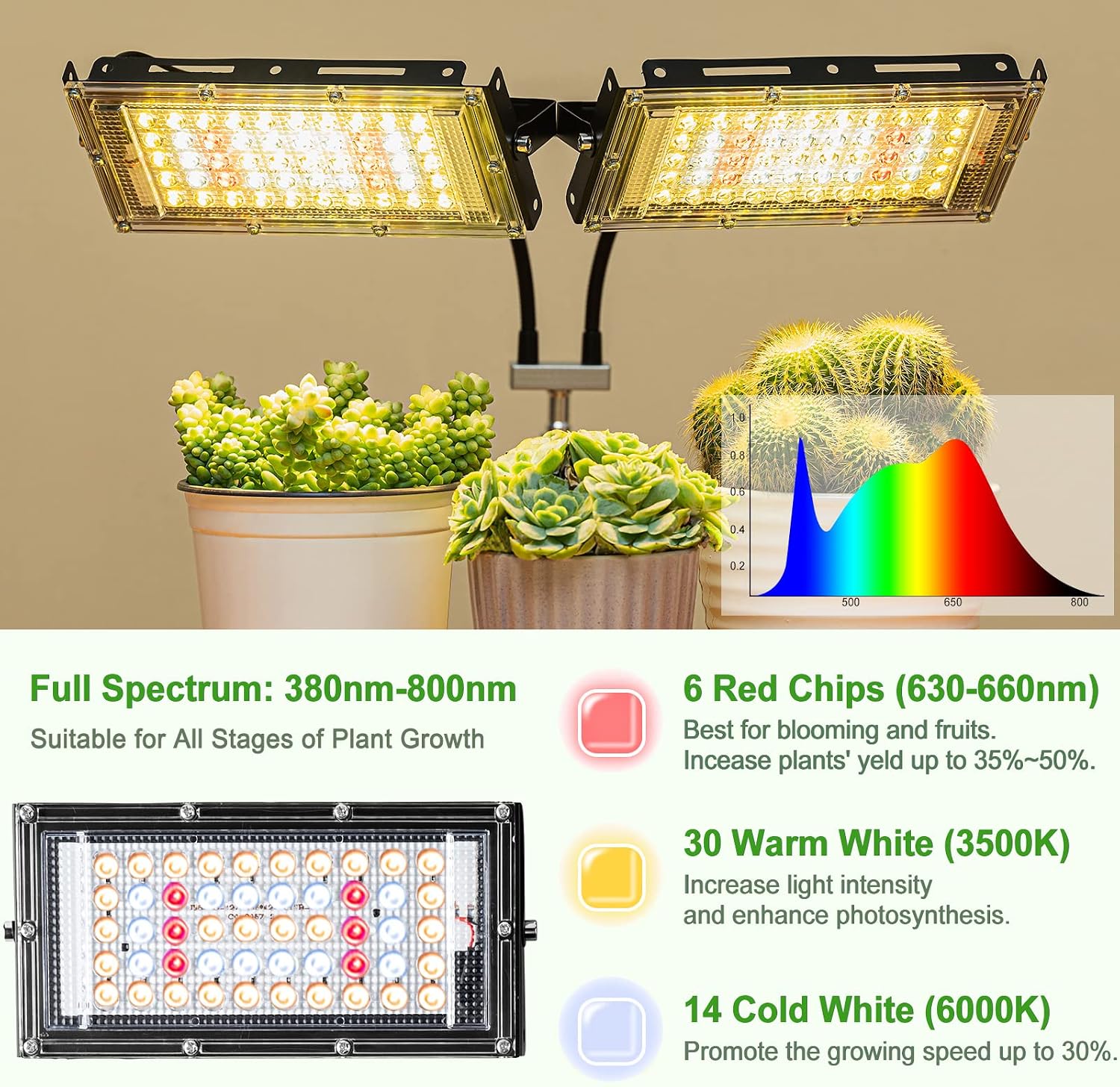 LBW Grow Light for Indoor Plants, Dual-Head Full Spectrum LED Plant Light | 3/6/12H Auto On/Off Timer, 6 Dimmable