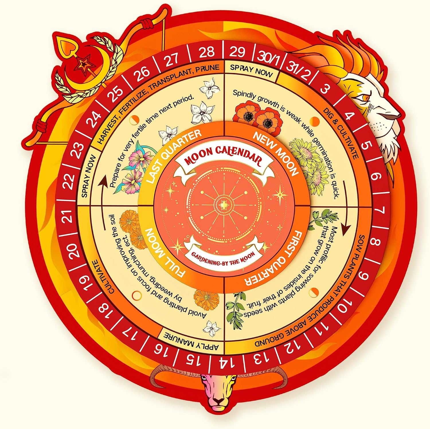 Lush&Dew Zodiac Garden Seed Bank Fire Signs, Gardening Gifts for Women Men | 12 Varieties USA-Sourced Non-GMO Heirloom