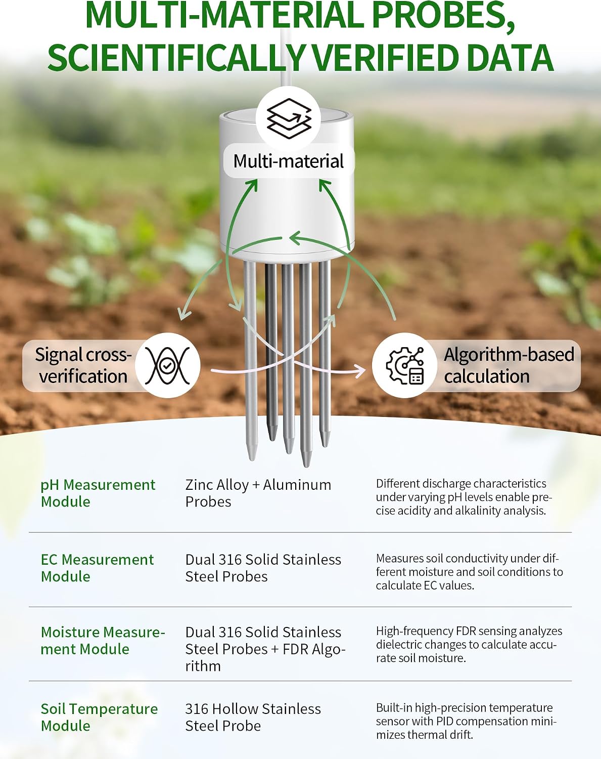 7 in 1 Soil Meter, Digital Soil Test Kit of PH/Sunlight/Fertility/Soil & Air Temp, Humidity Meter for Indoor & Outdoor