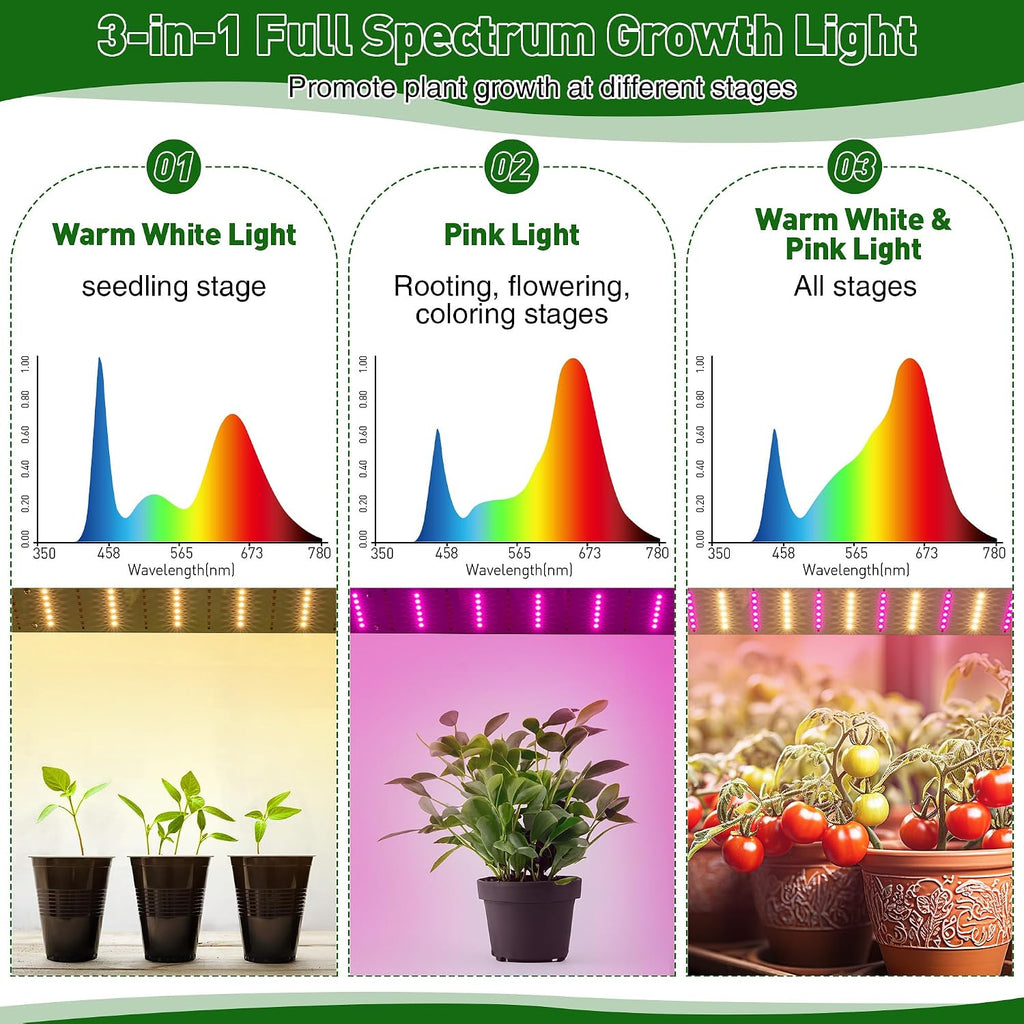 Meonum Mini Greenhouse for Indoor Outdoor, Portable Green House with 15W Plant Dimmable LED Grow Lights, Timer, 3 Light