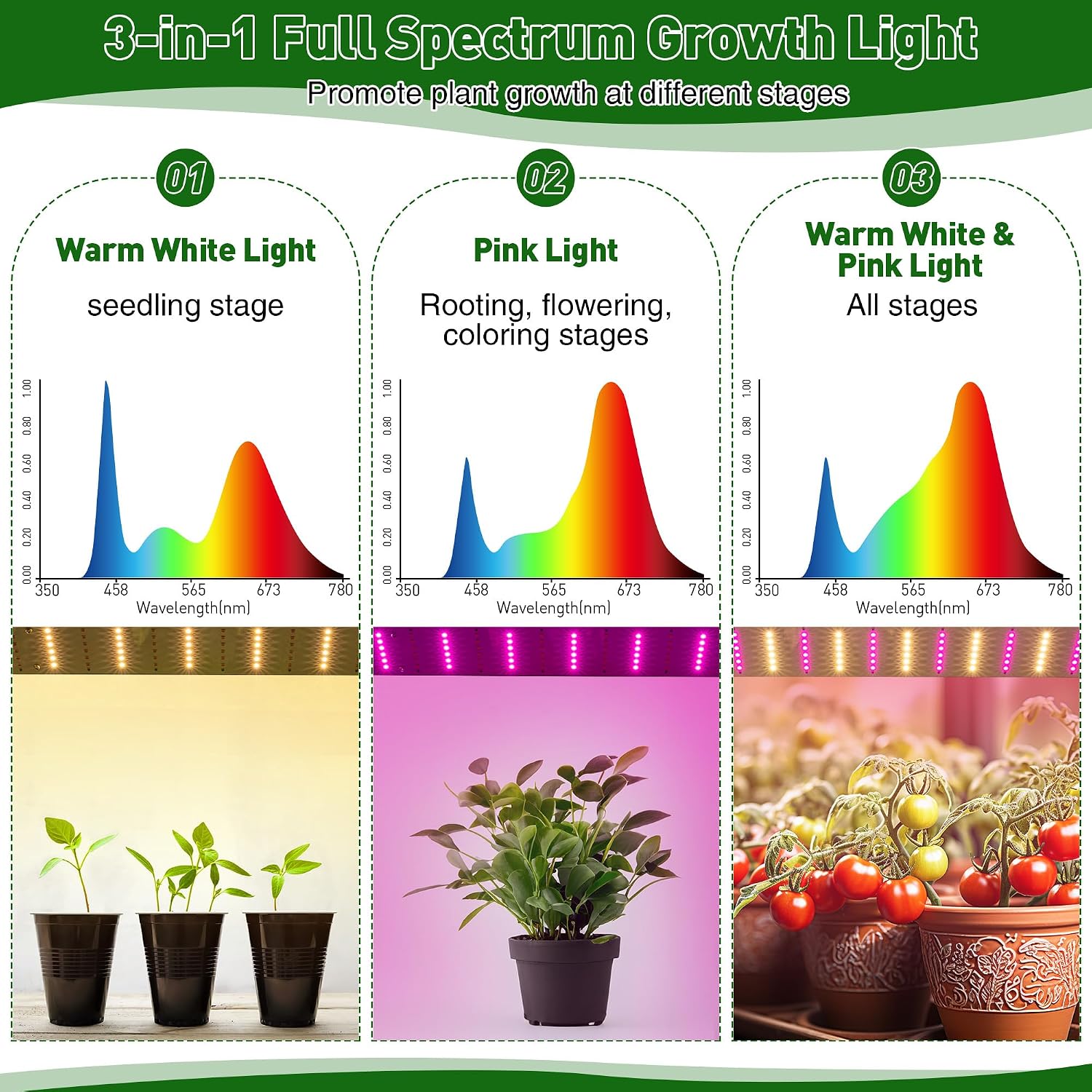 Meonum Mini Greenhouse for Indoor Outdoor, Portable Green House with 15W Plant Dimmable LED Grow Lights, Timer, 3 Light