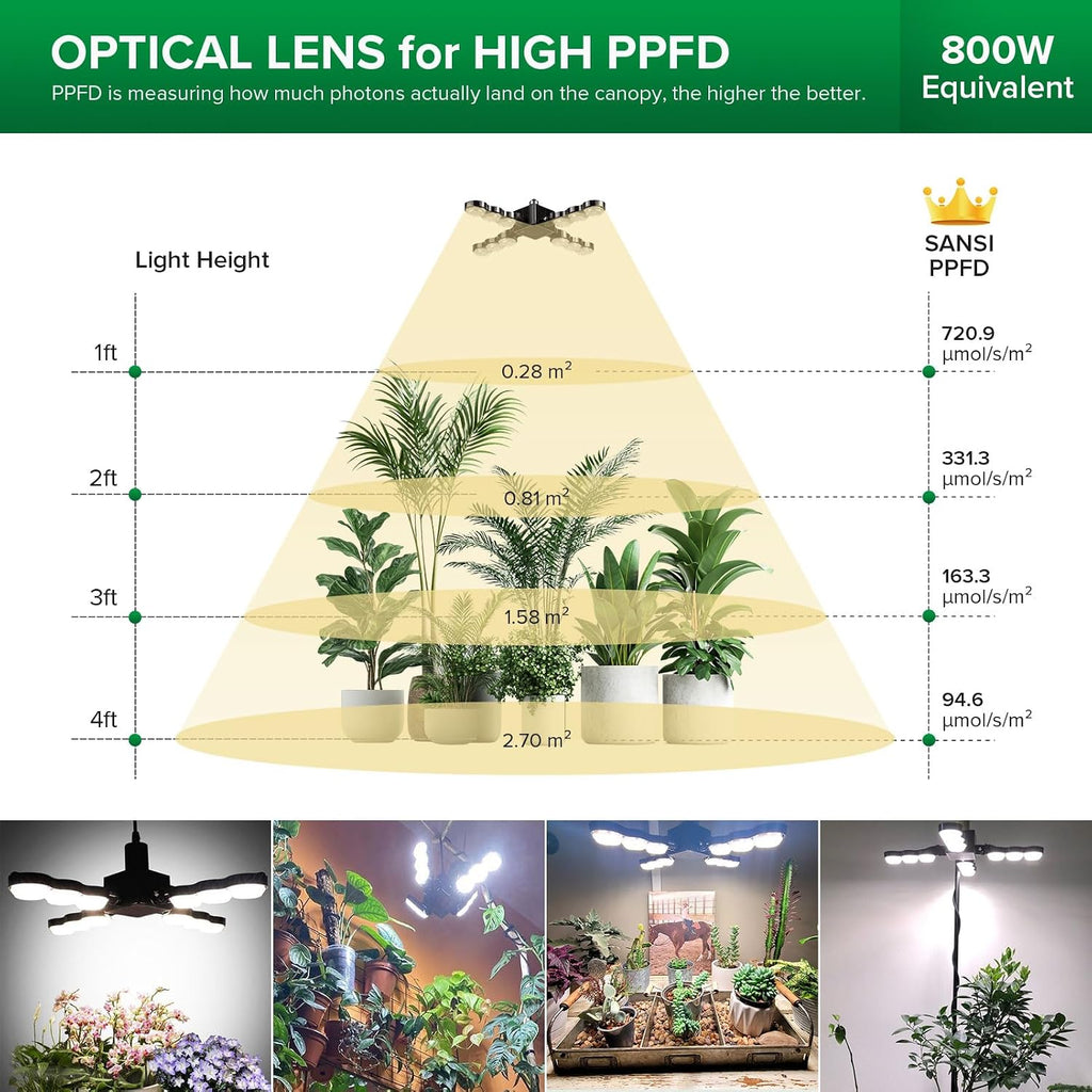 SANSI Grow Light for Indoor Large Plants, 80W High PPFD Dimmable, E26 Base | 4000K Full Spectrum, PPFD 720.9, Remote