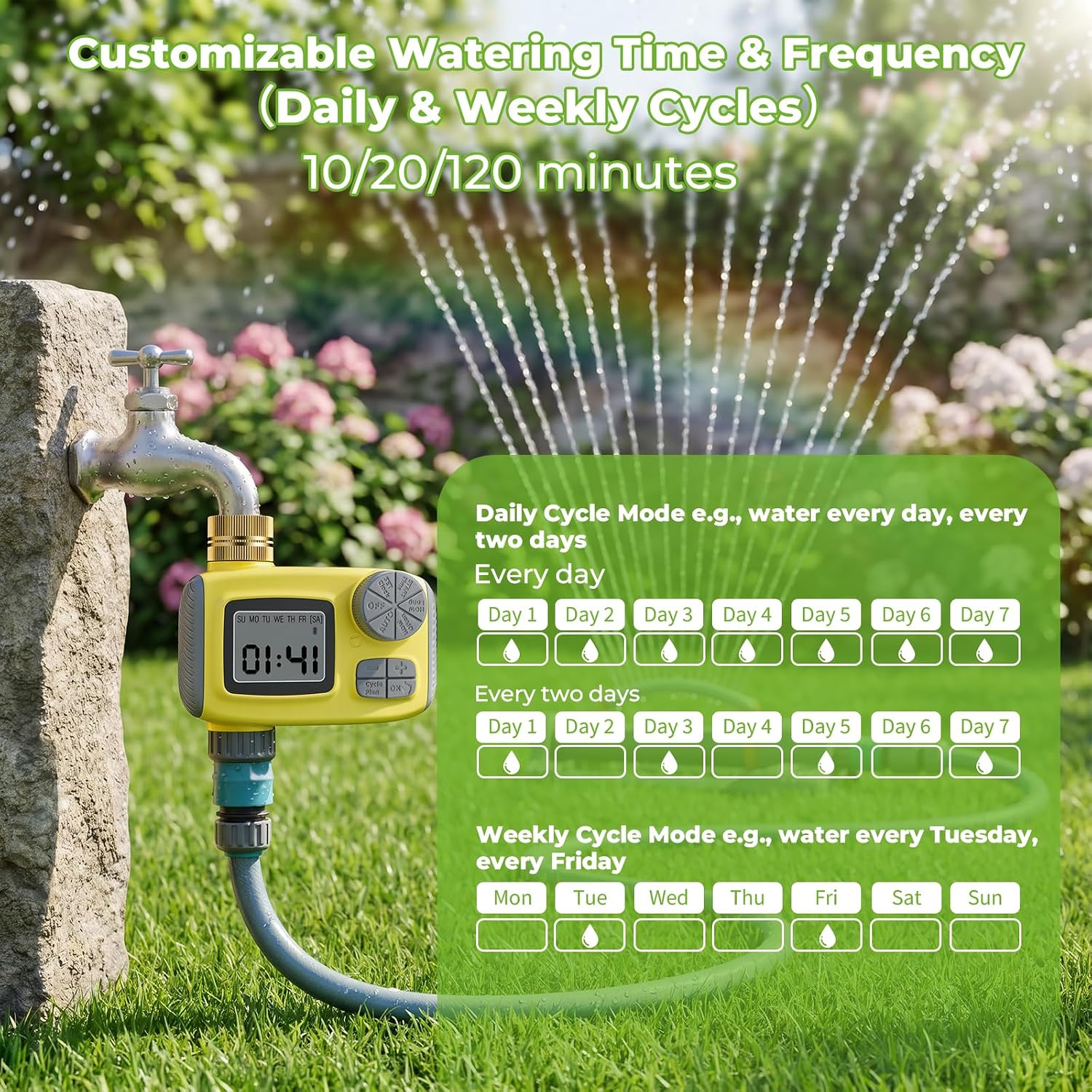 Oscillating Sprinkler with Smart Timer for Lawn and Garden Watering | Quick Setup, Covers up to 3000 Sq Ft, 33FT